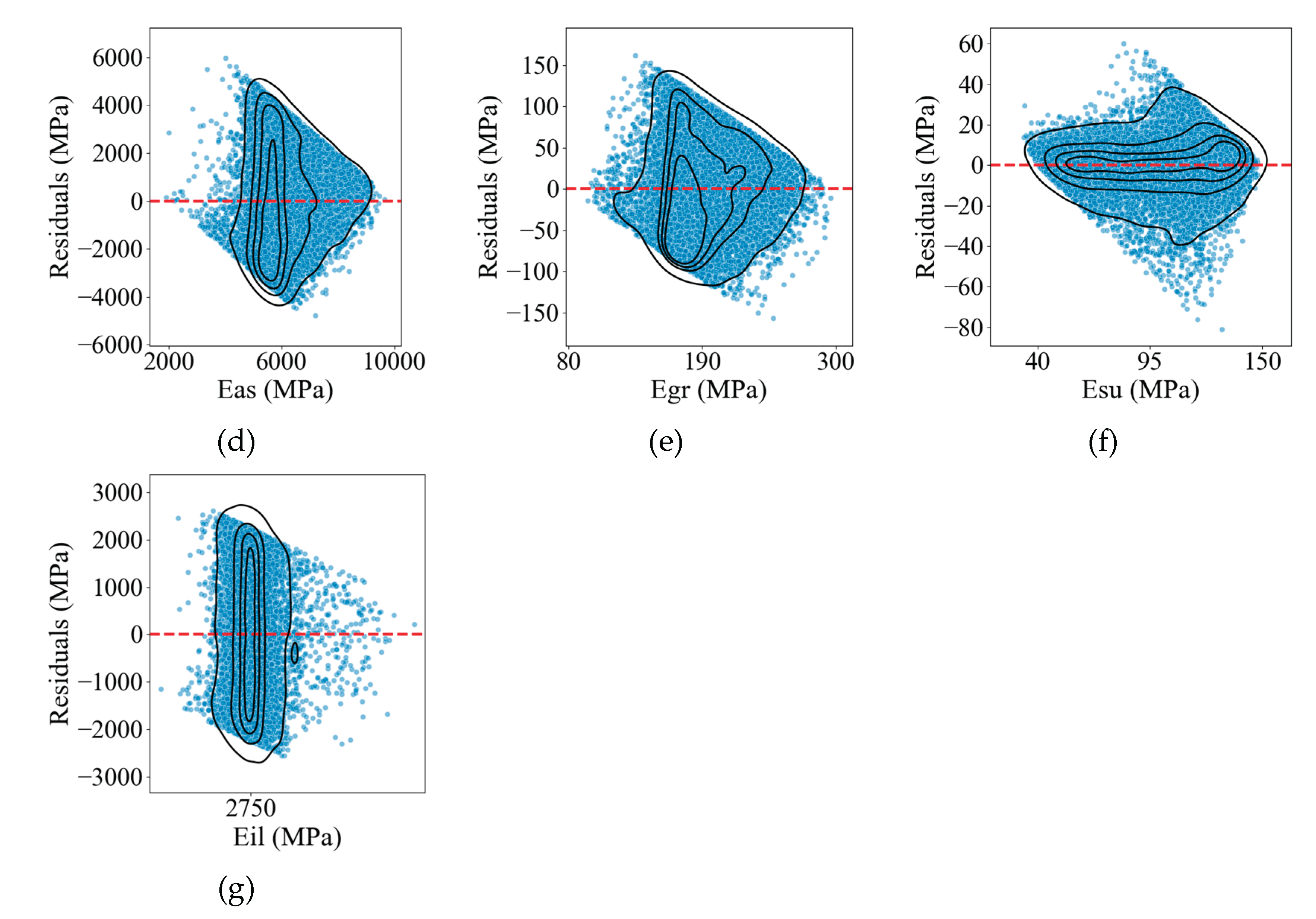Preprints 182464 g010b