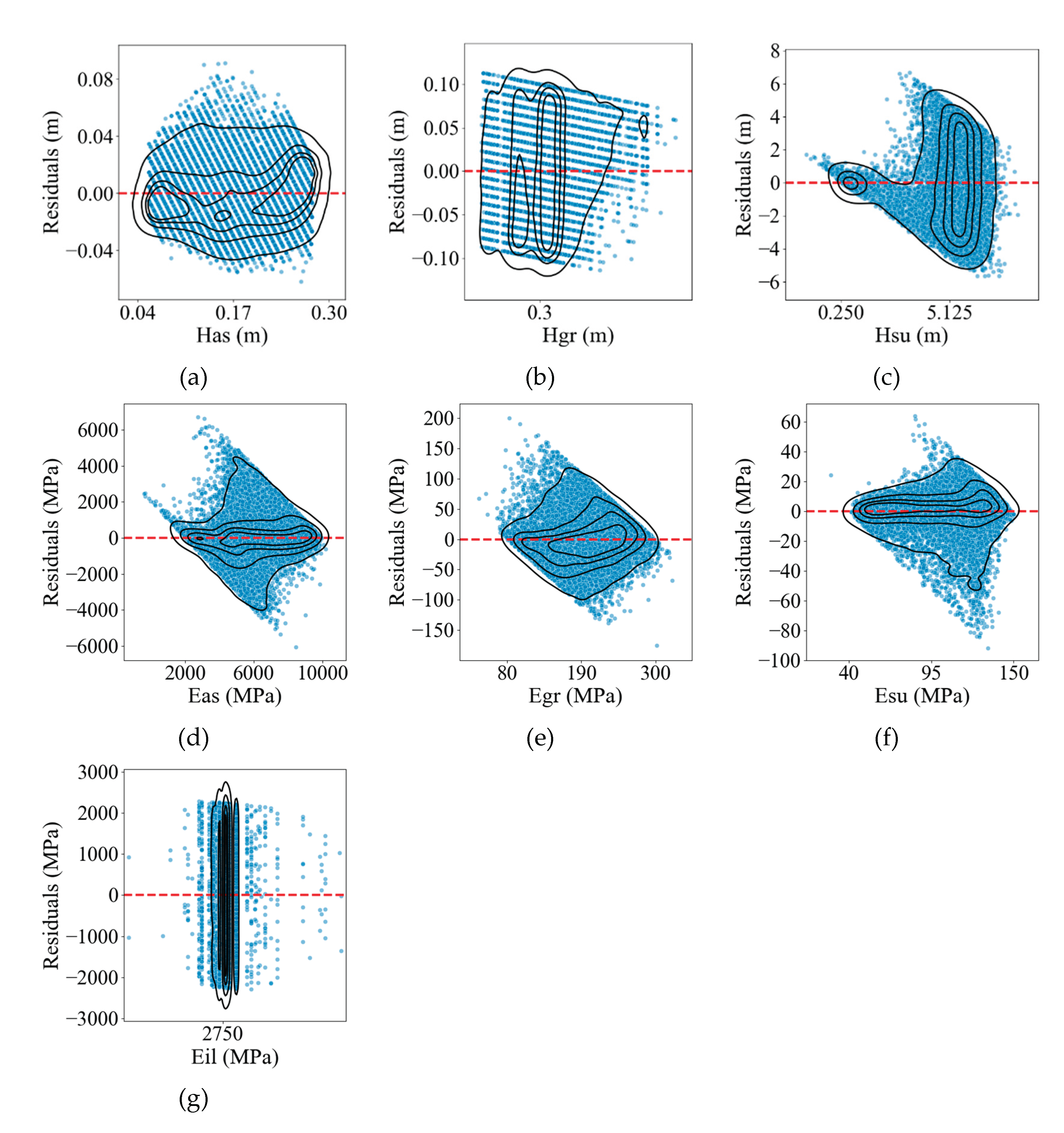 Preprints 182464 g012