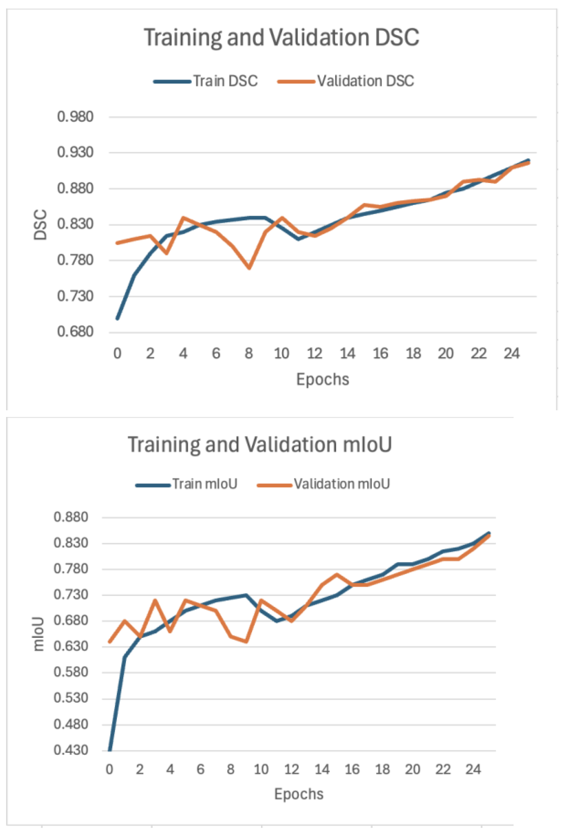 Preprints 193518 g004