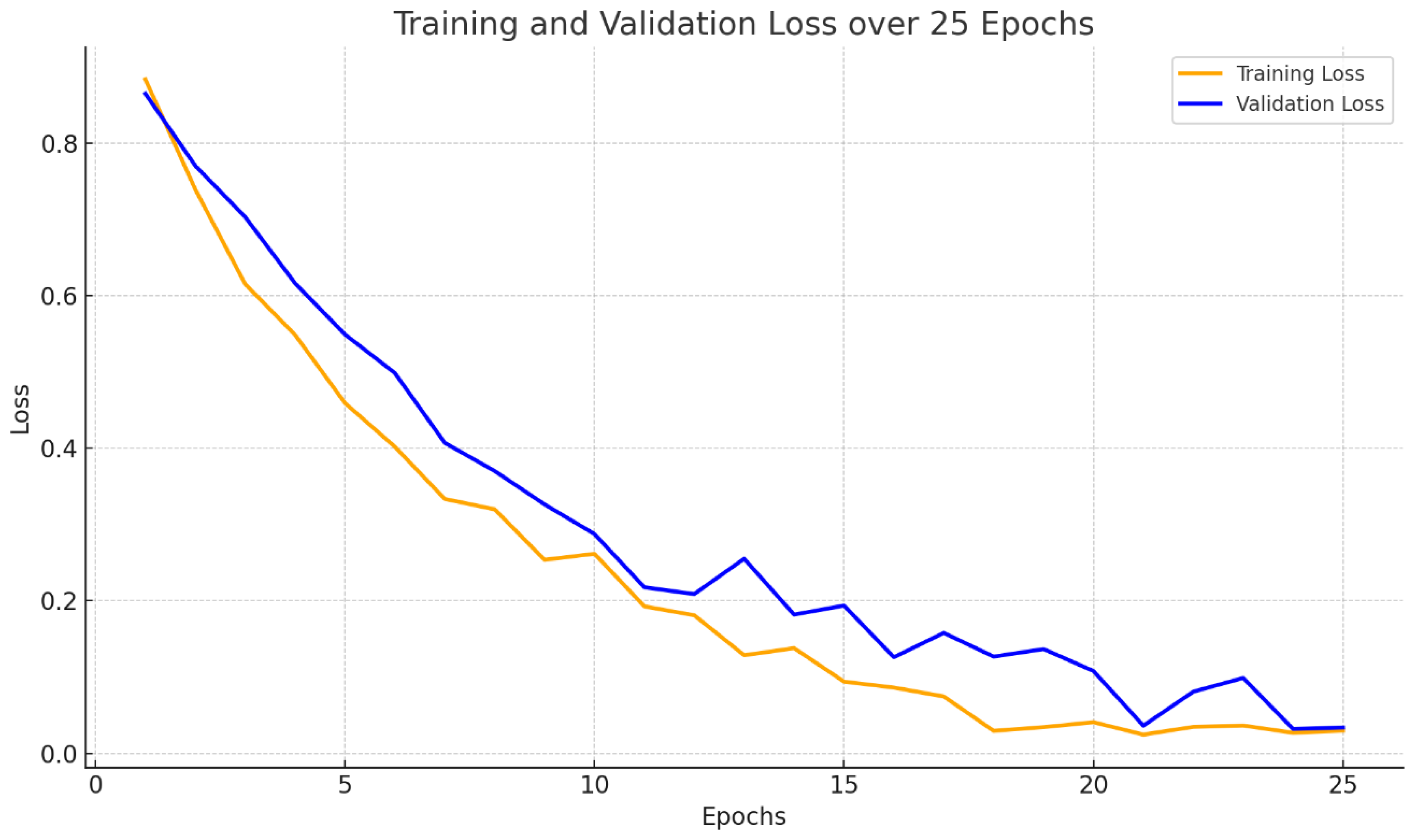 Preprints 193518 g006