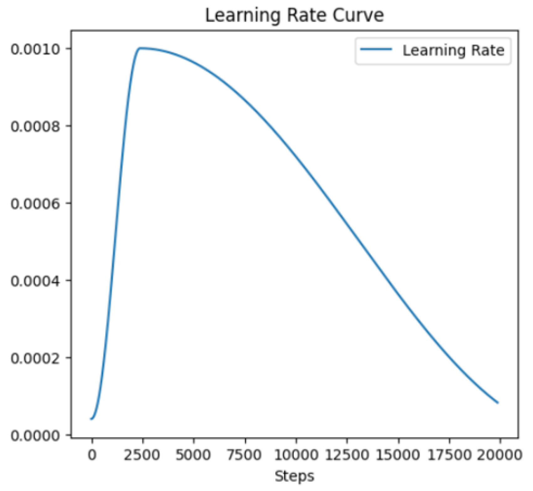 Preprints 193518 g007
