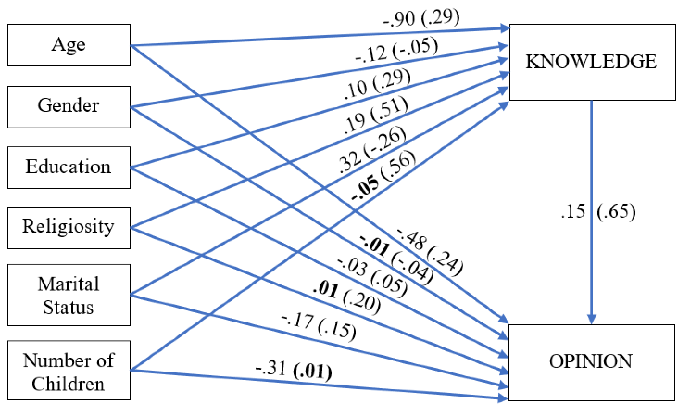 Preprints 158651 g002