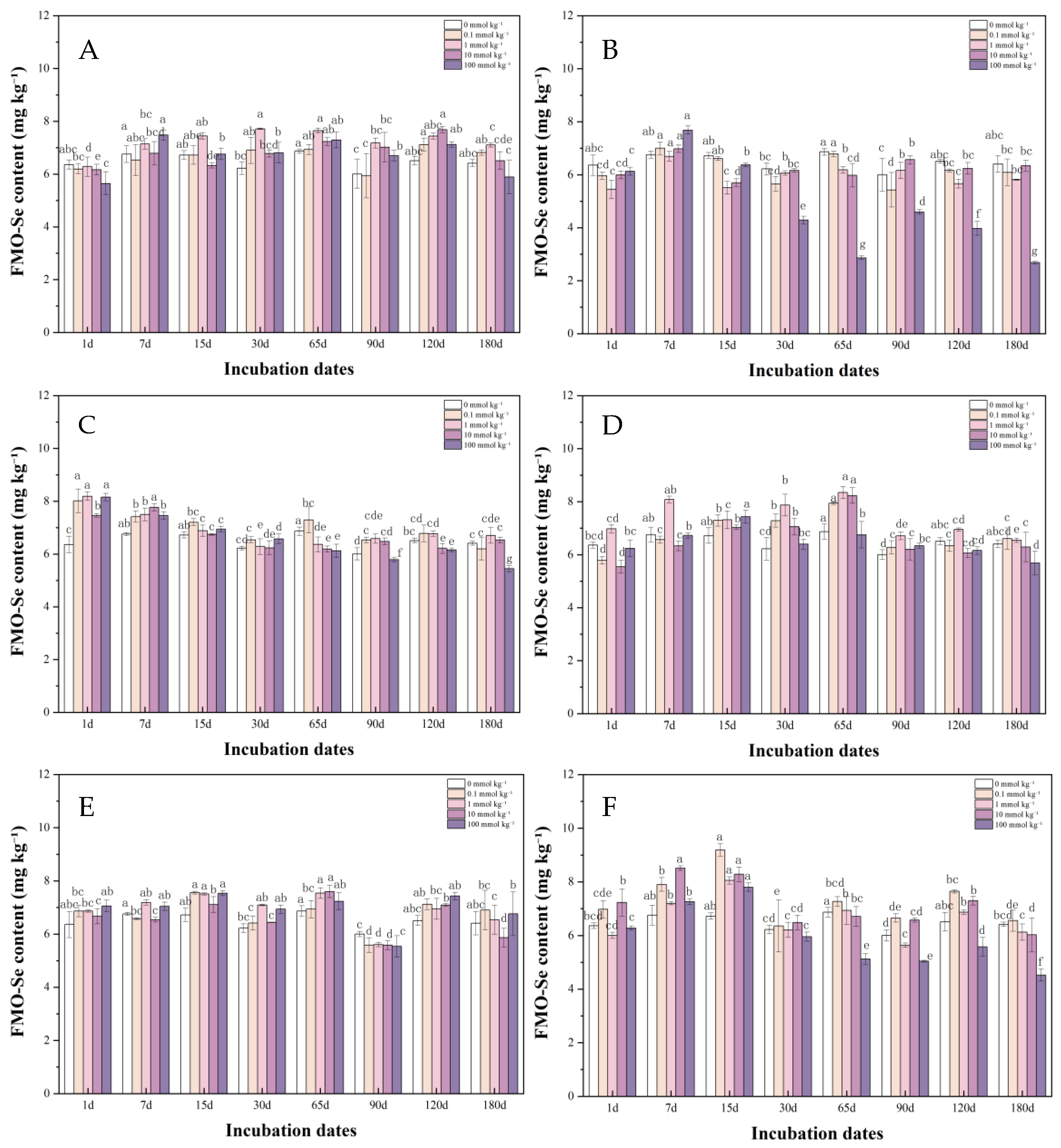 Preprints 209114 g003