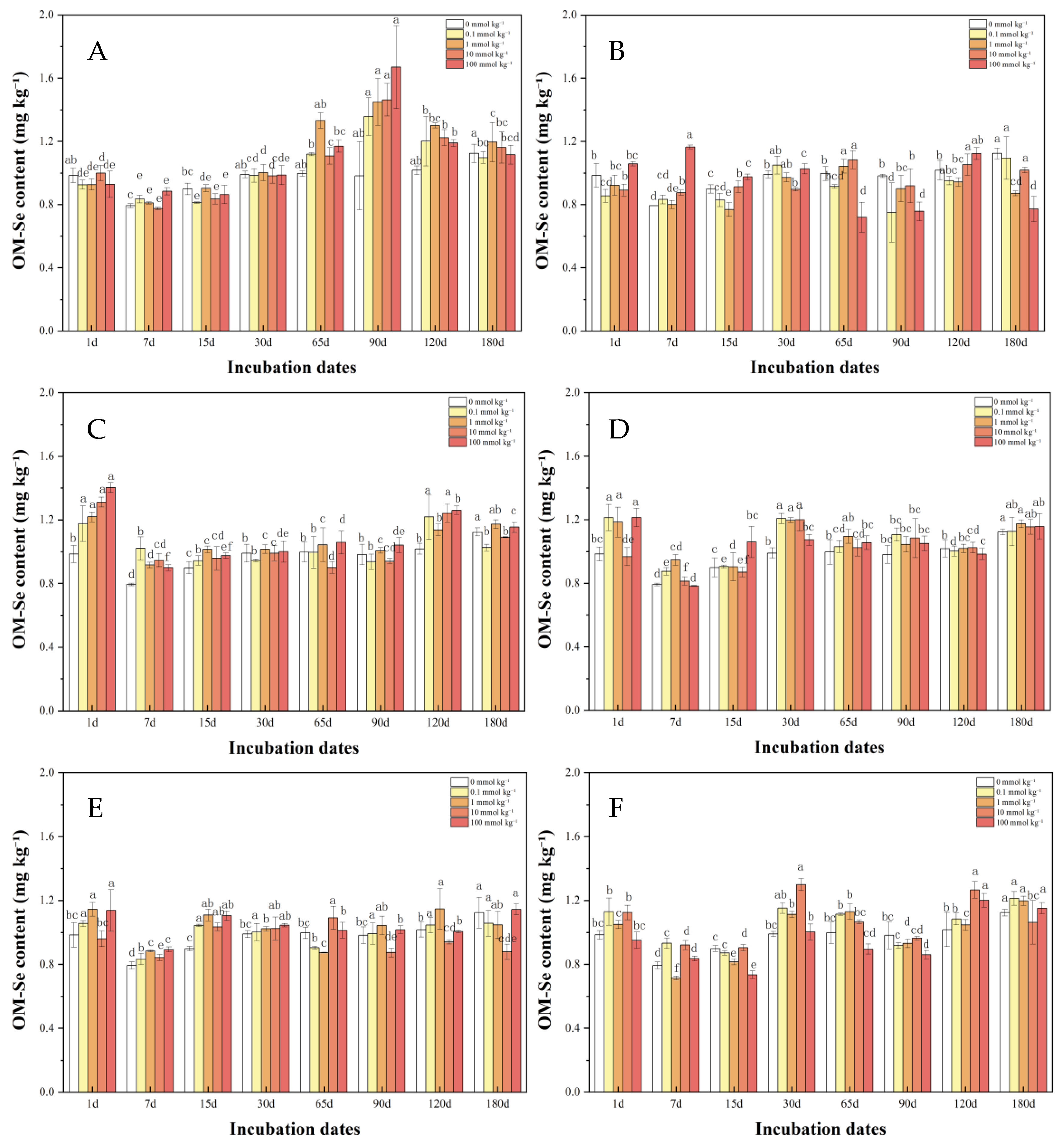 Preprints 209114 g004