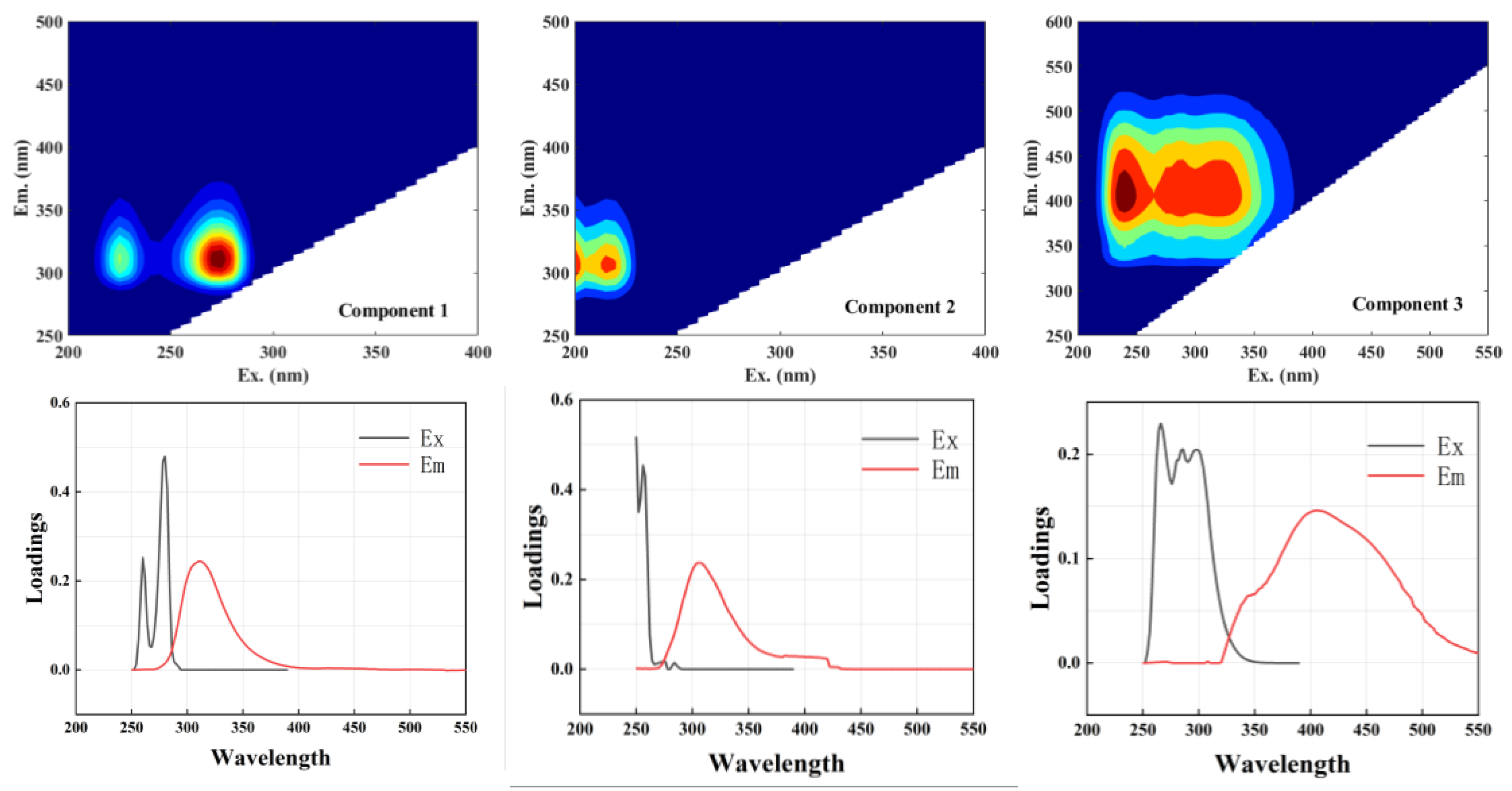 Preprints 209114 g005