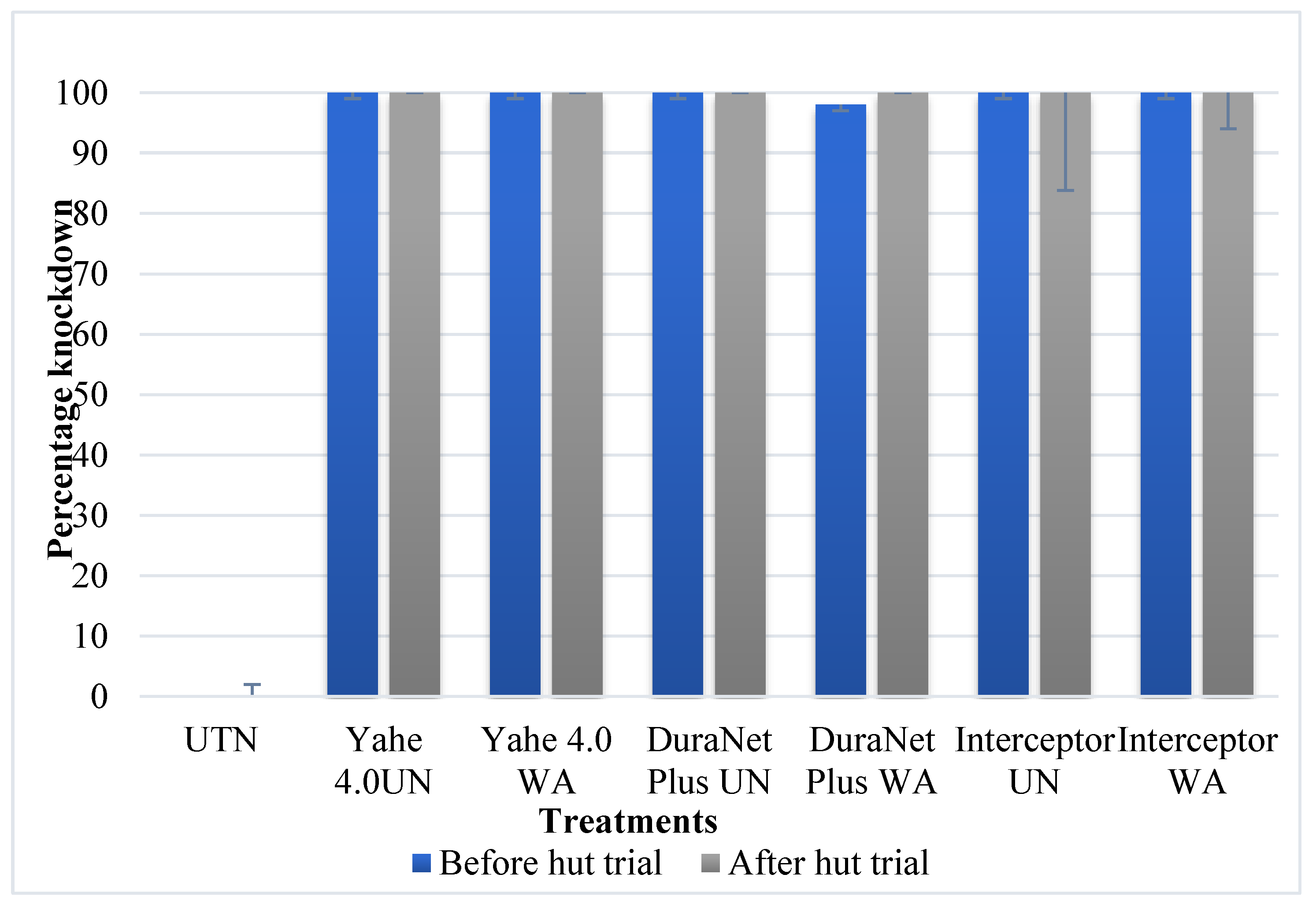 Preprints 178234 g001
