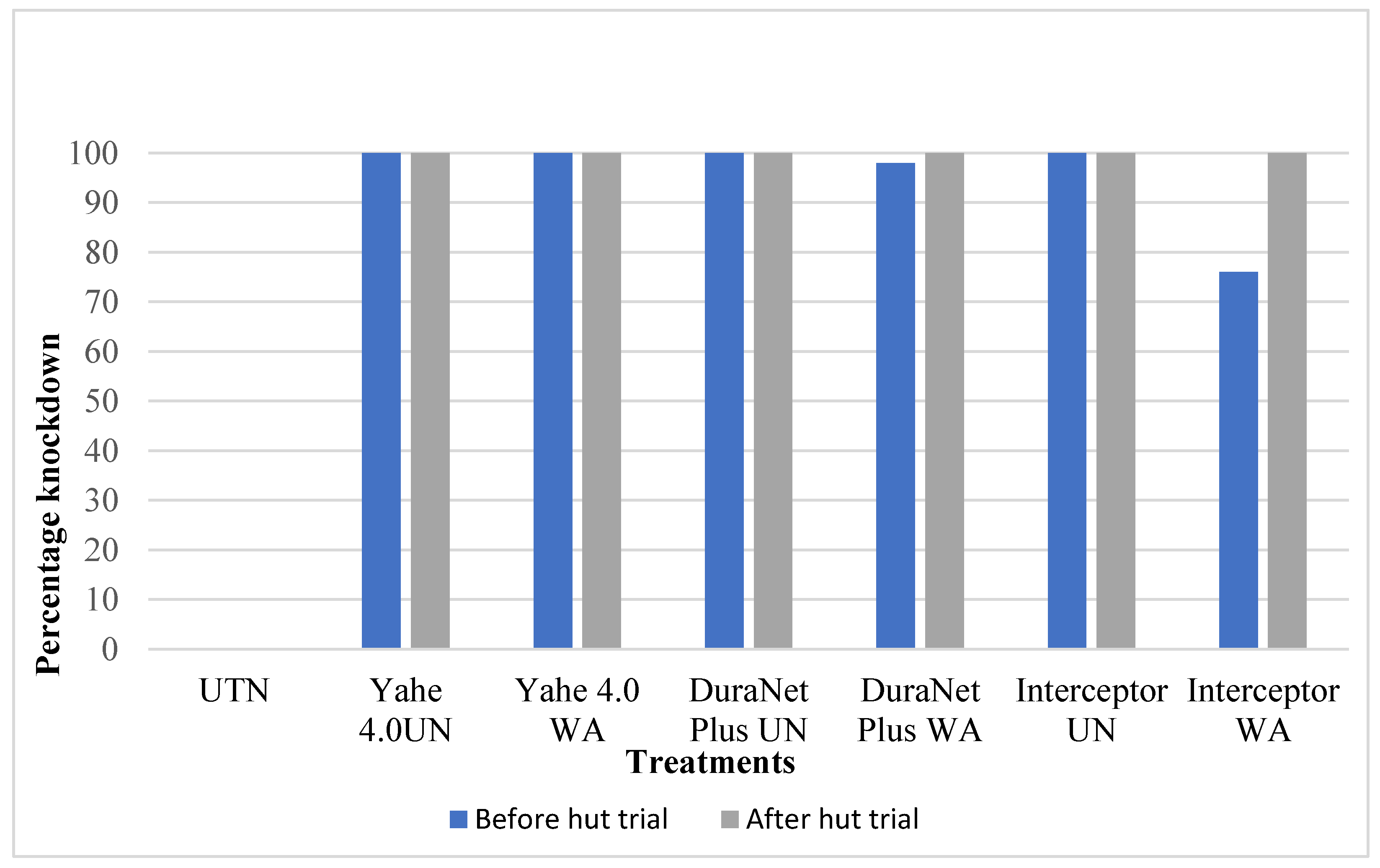 Preprints 178234 g003