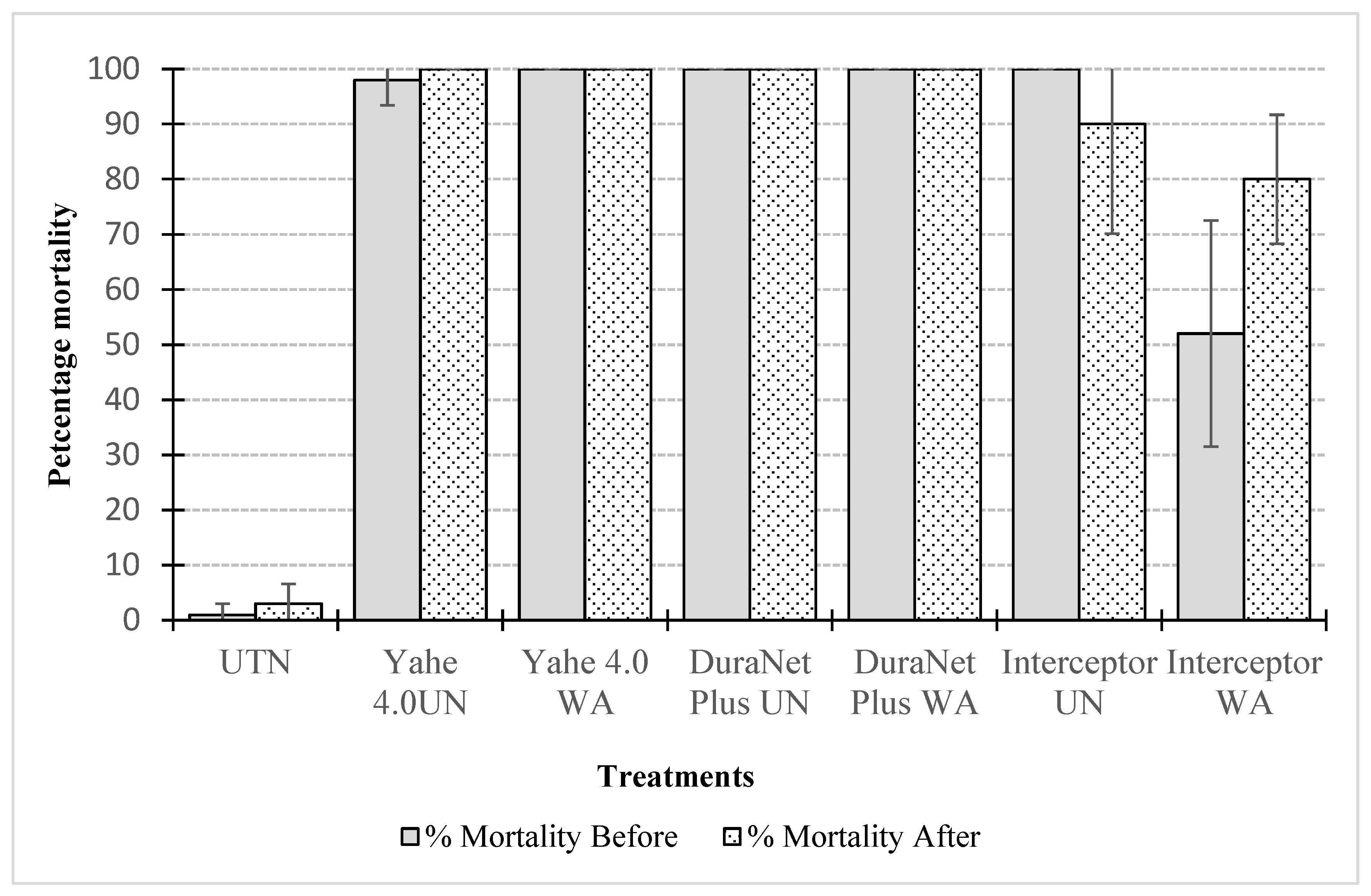 Preprints 178234 g004