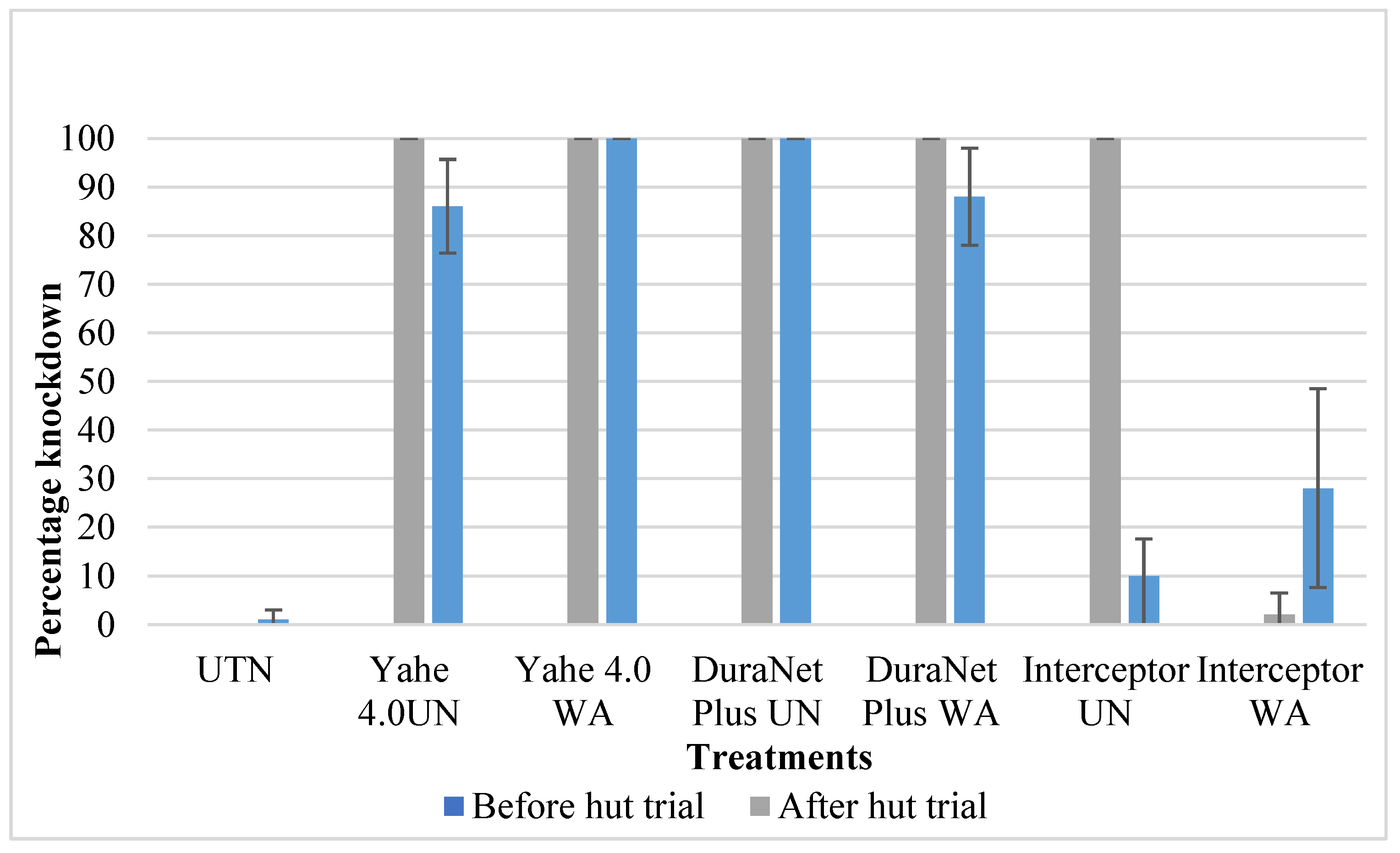 Preprints 178234 g005