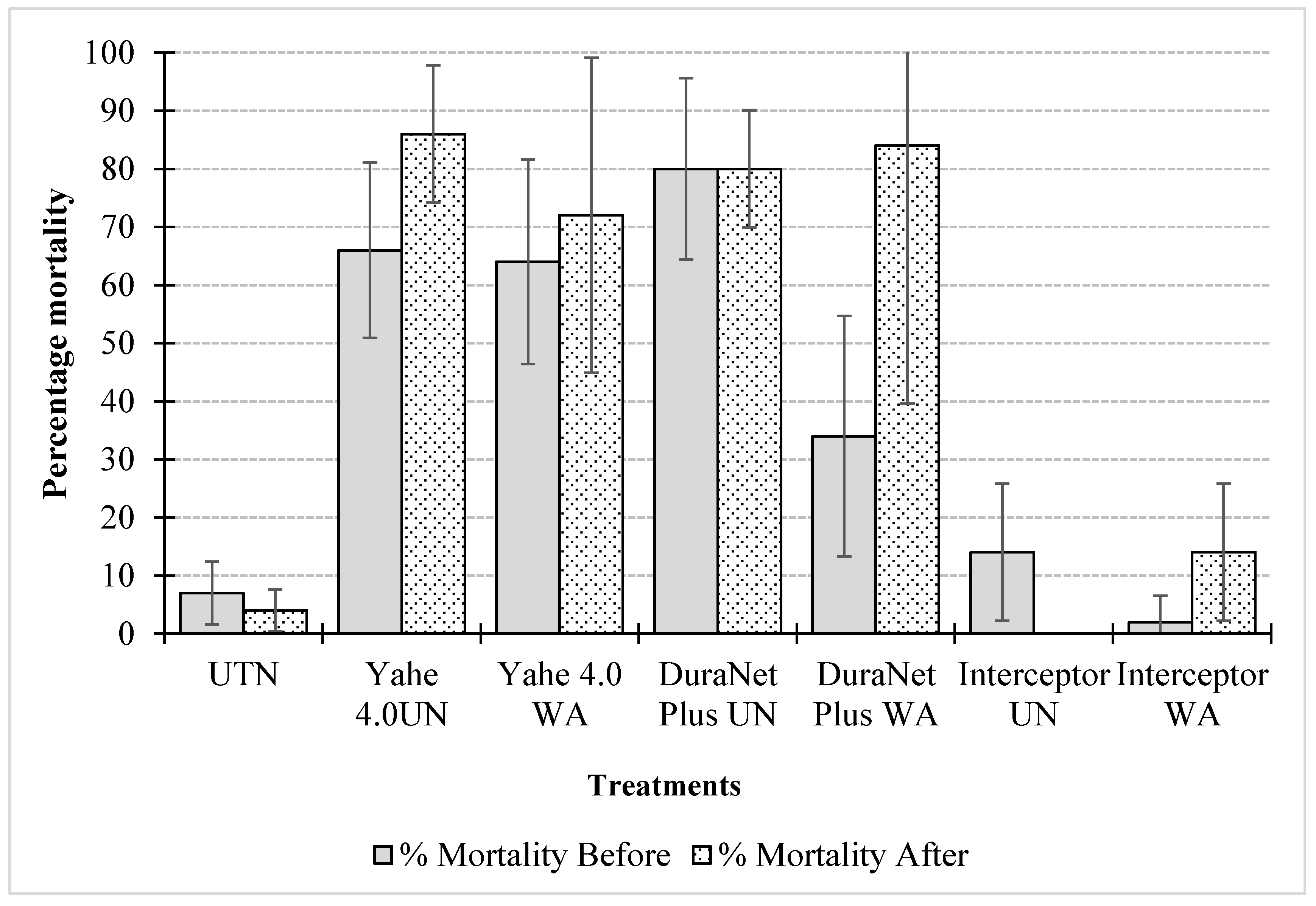 Preprints 178234 g006