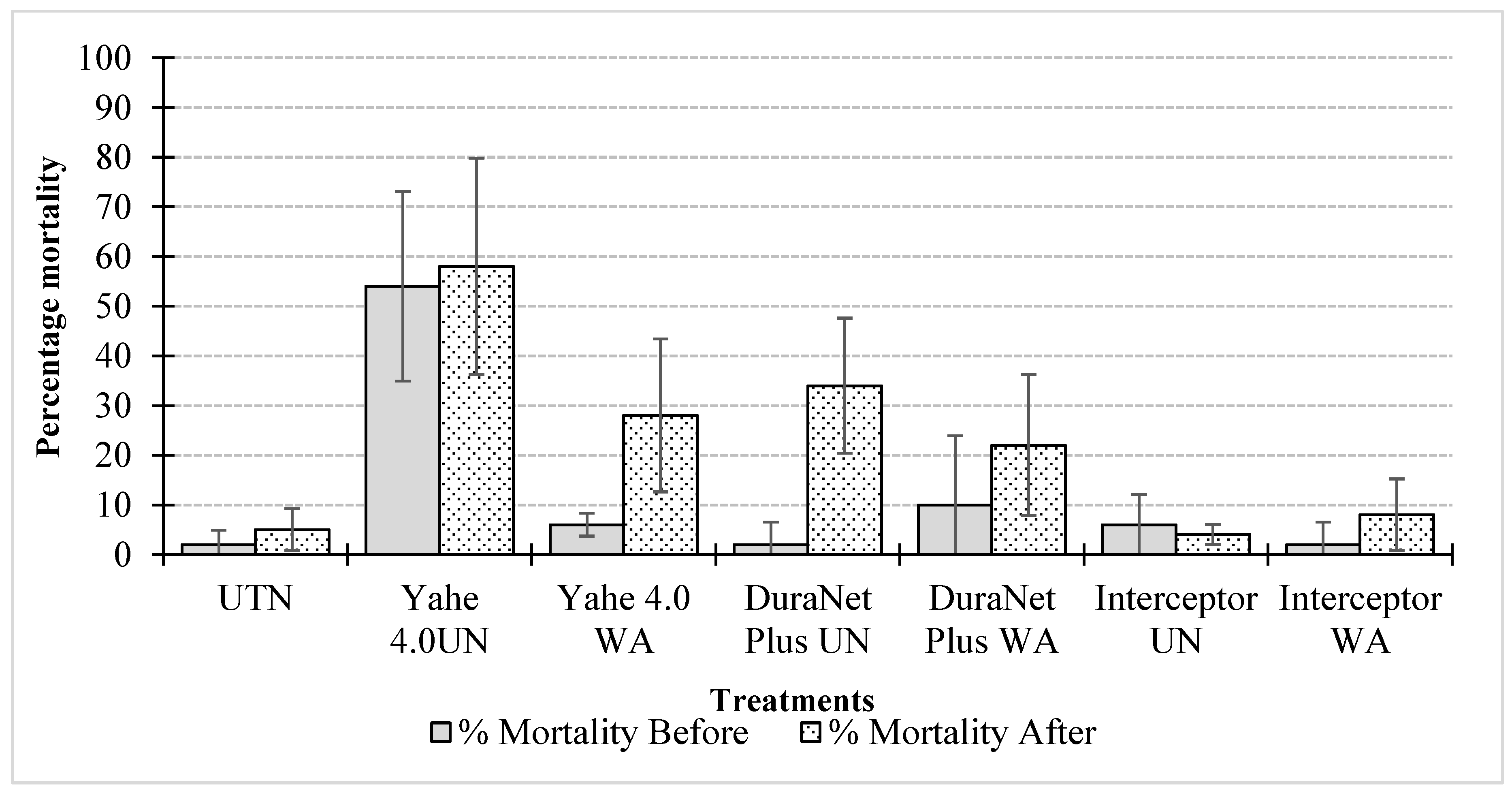 Preprints 178234 g008