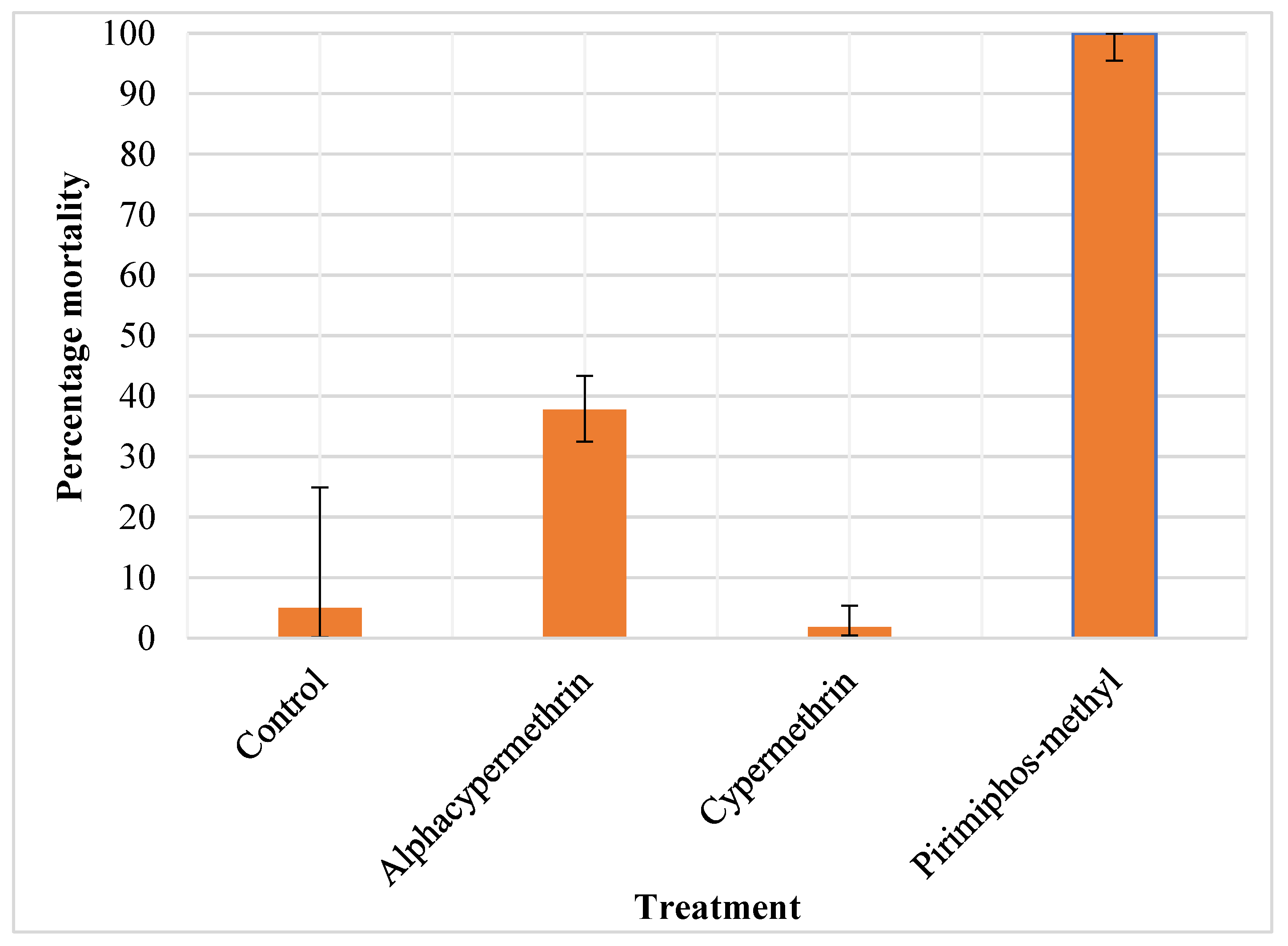Preprints 178234 g009