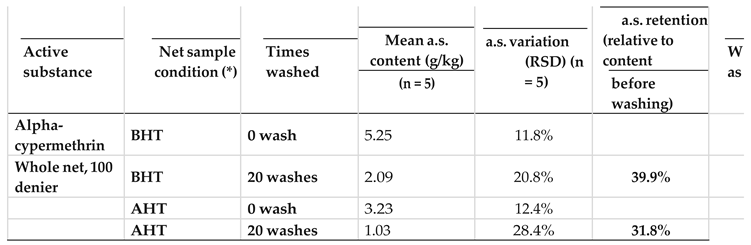 Preprints 178234 i001