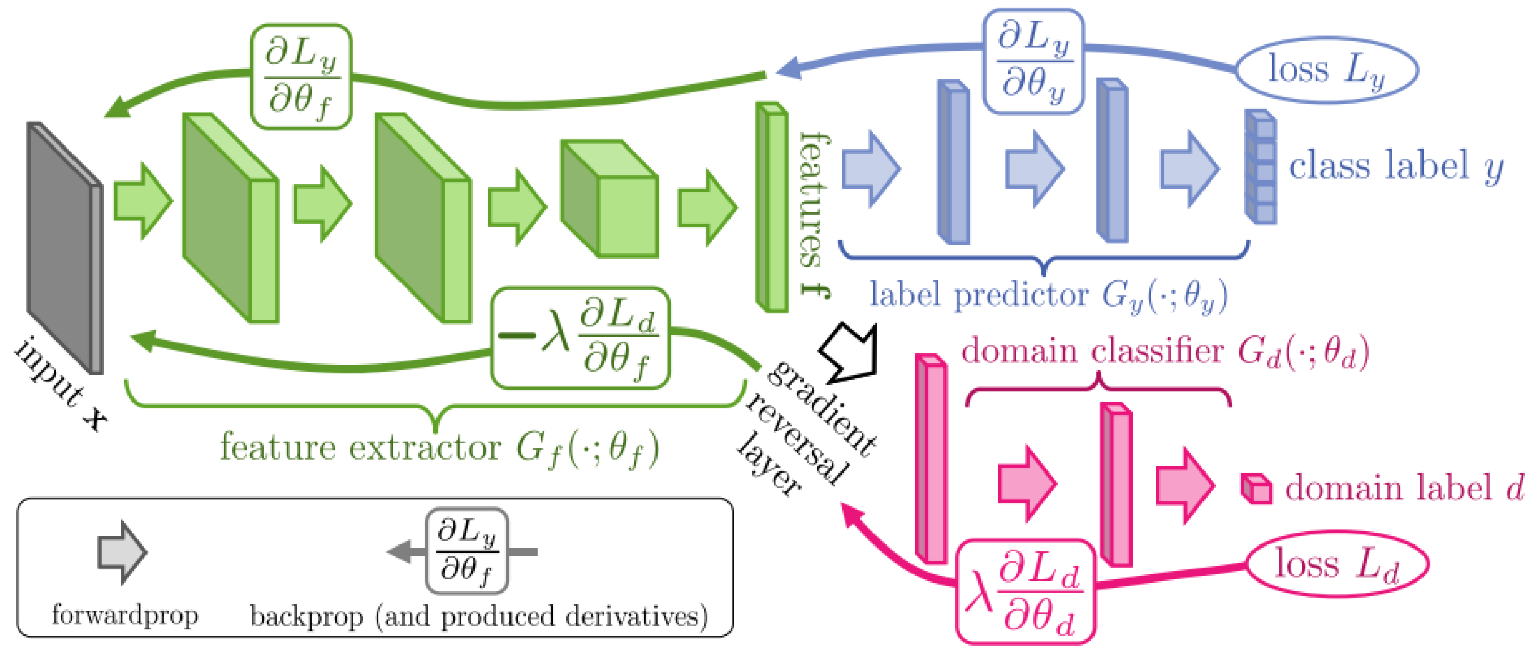 Preprints 151759 g001