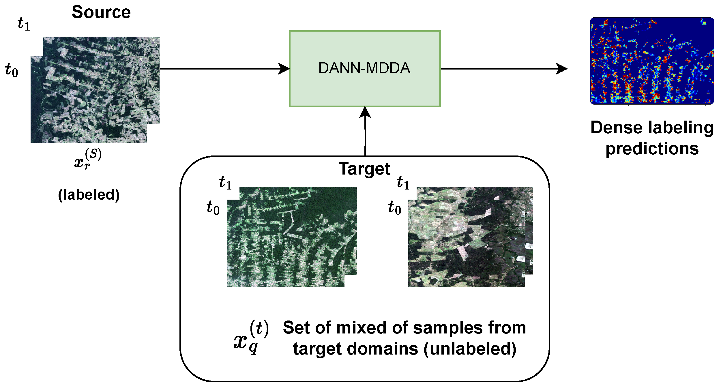 Preprints 151759 g002