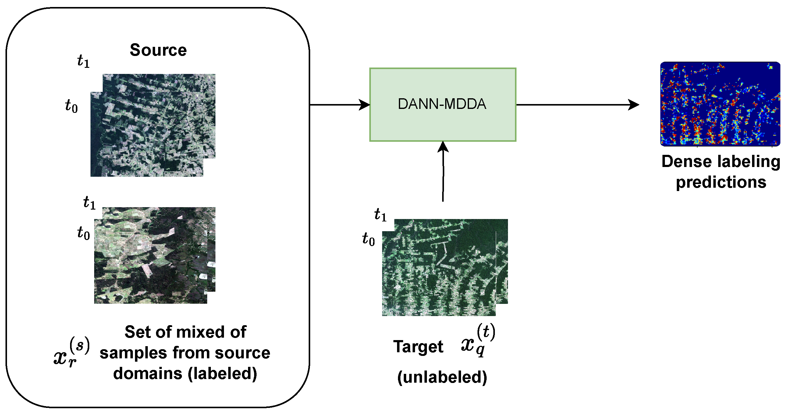 Preprints 151759 g003