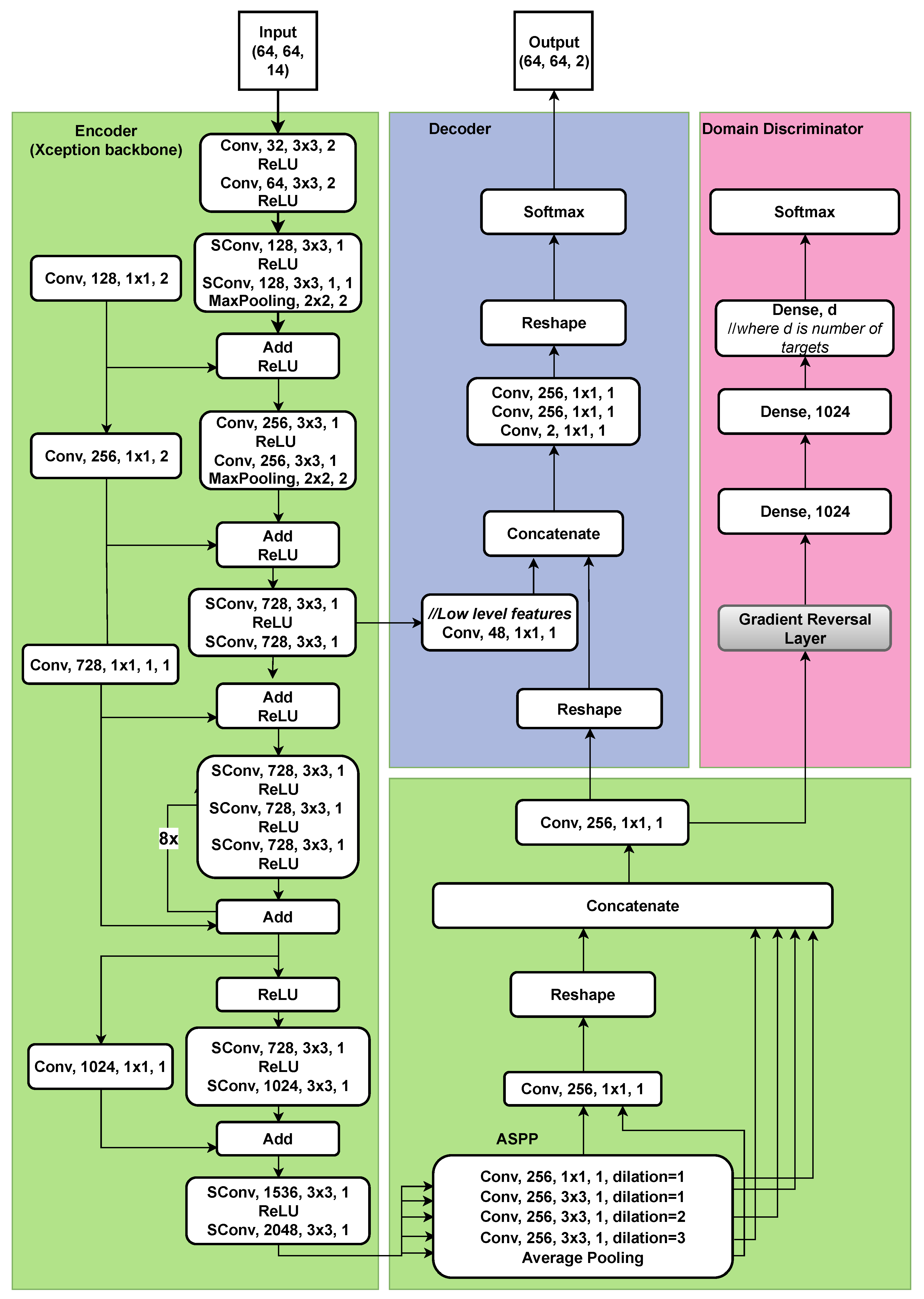 Preprints 151759 g004