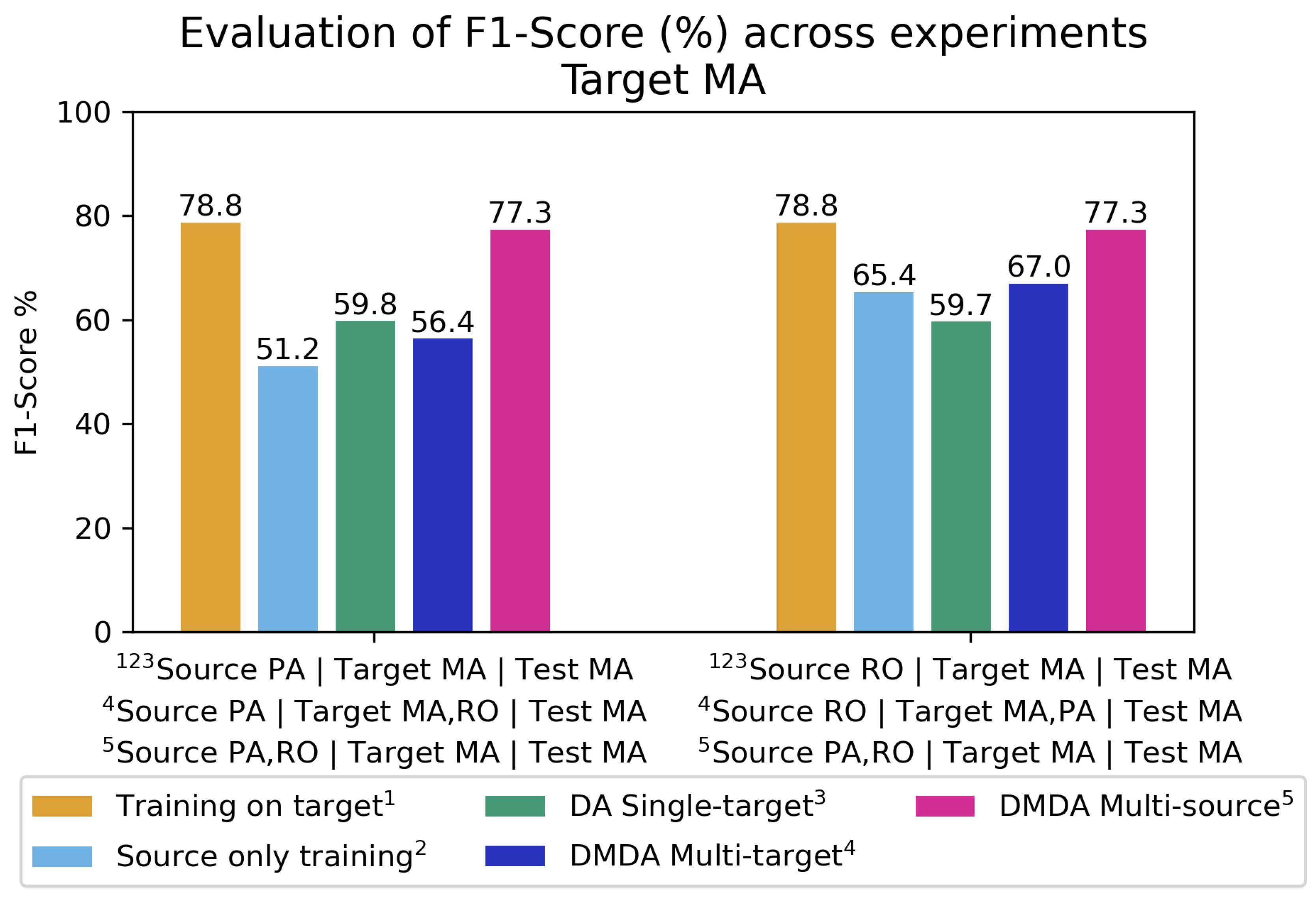 Preprints 151759 g007