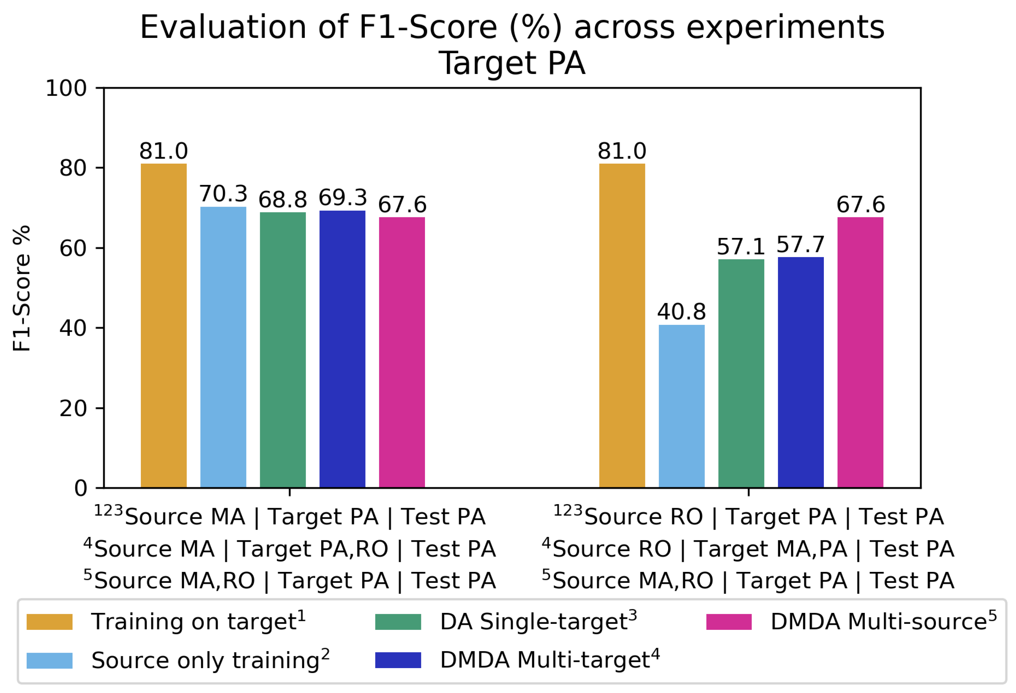 Preprints 151759 g008