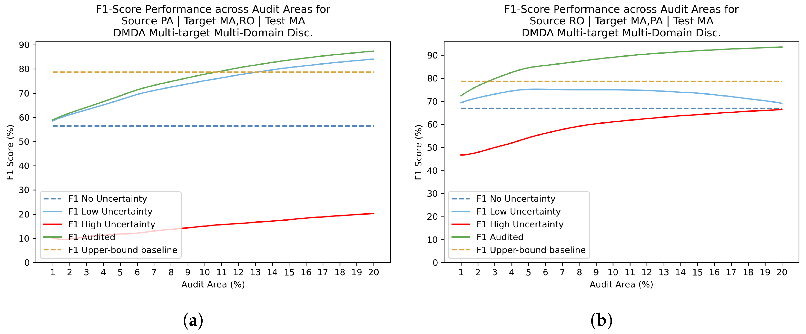 Preprints 151759 g010