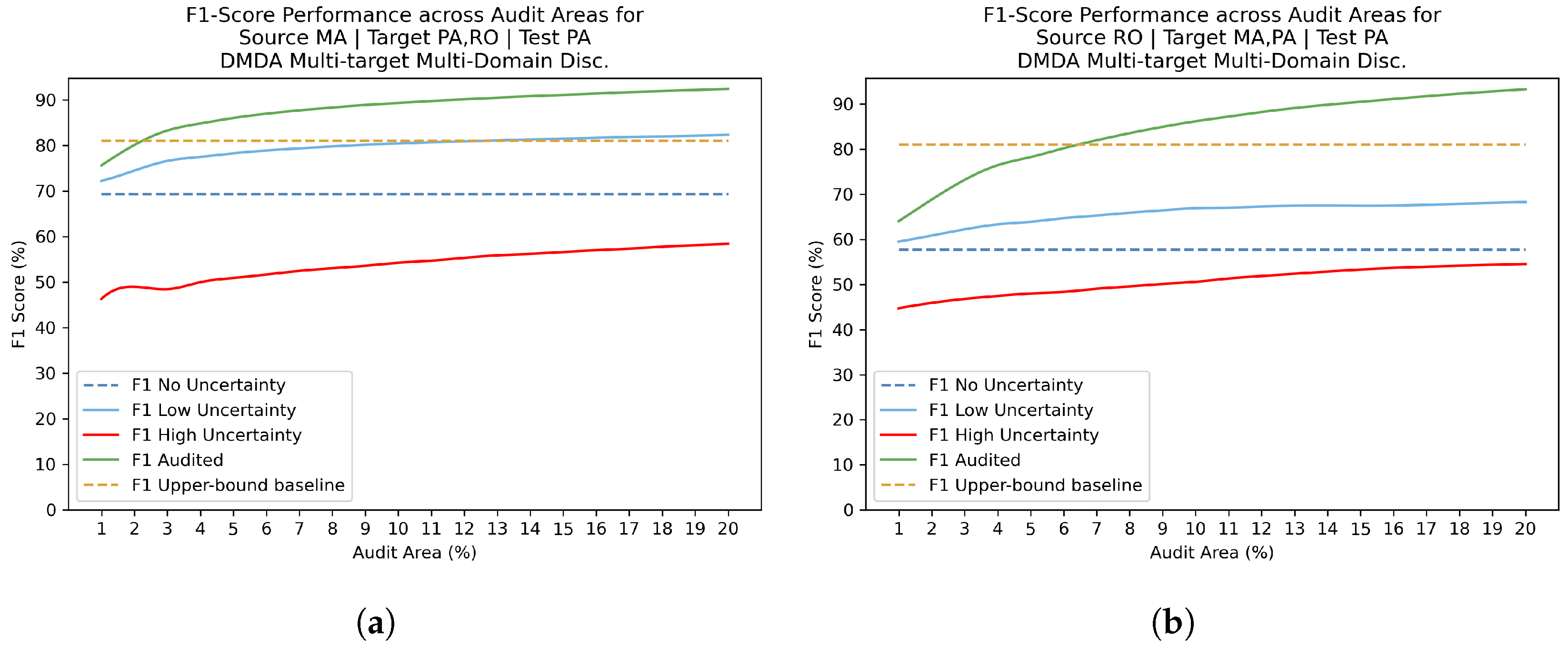 Preprints 151759 g011