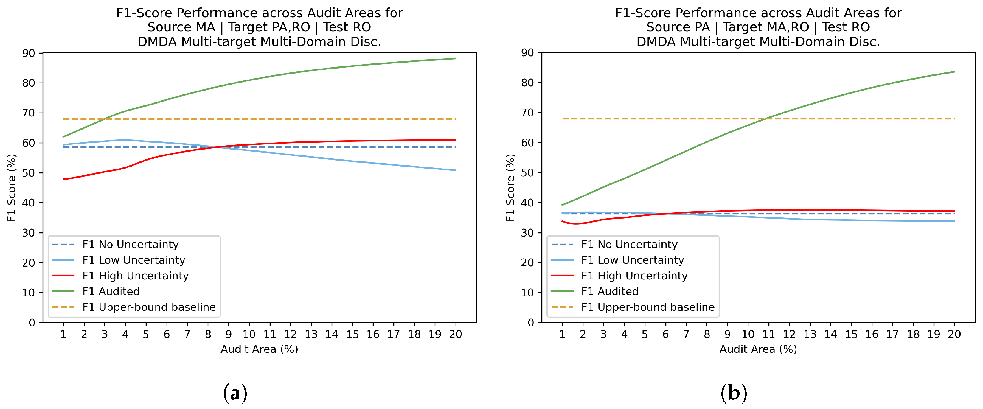Preprints 151759 g012