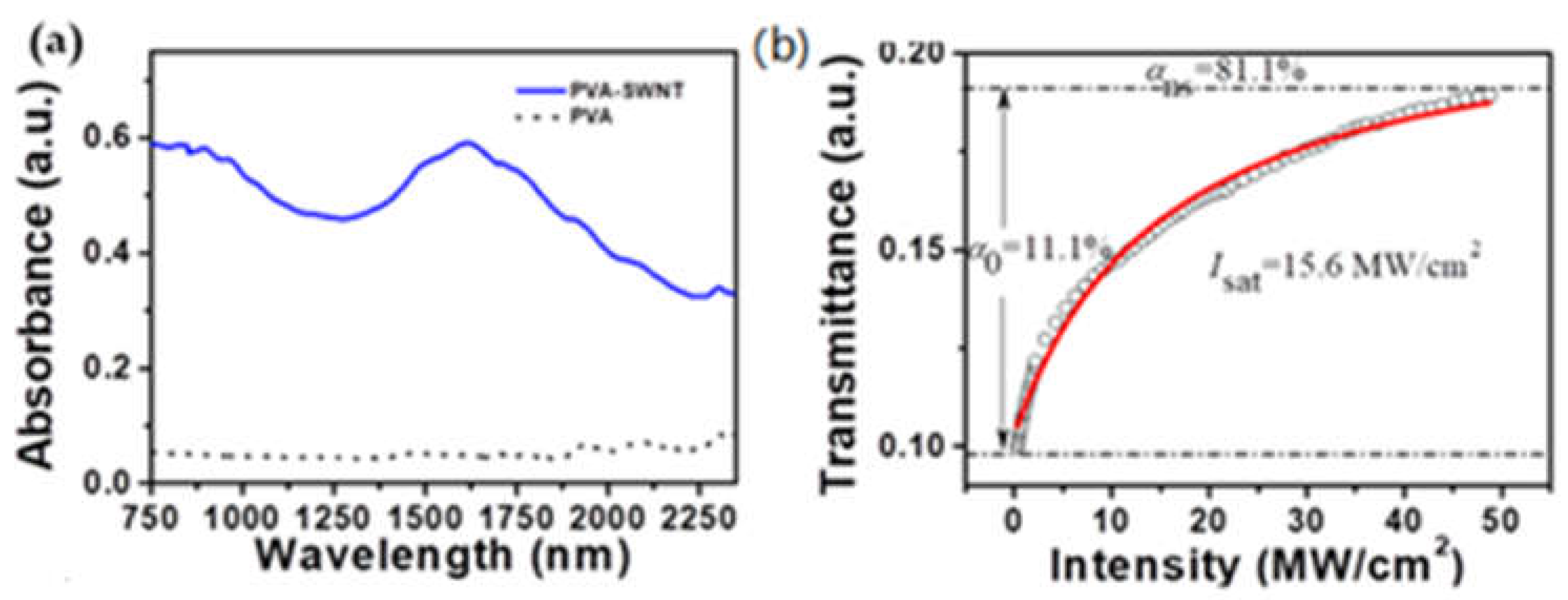 Preprints 197505 g002