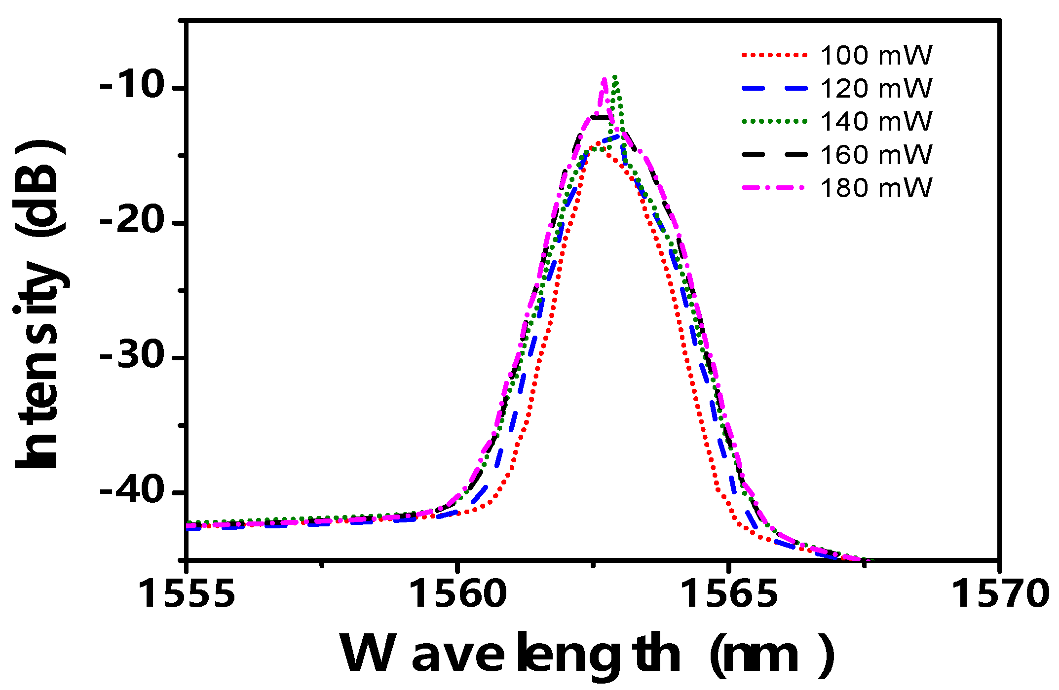 Preprints 197505 g004