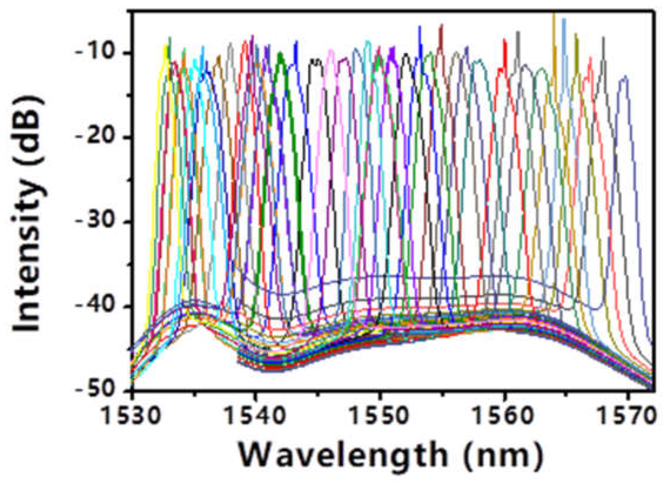 Preprints 197505 g005