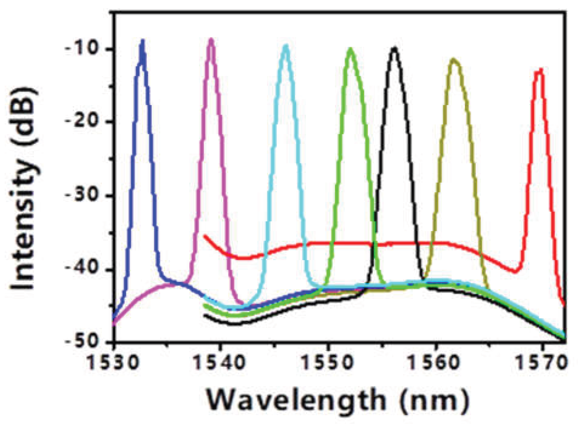 Preprints 197505 g006