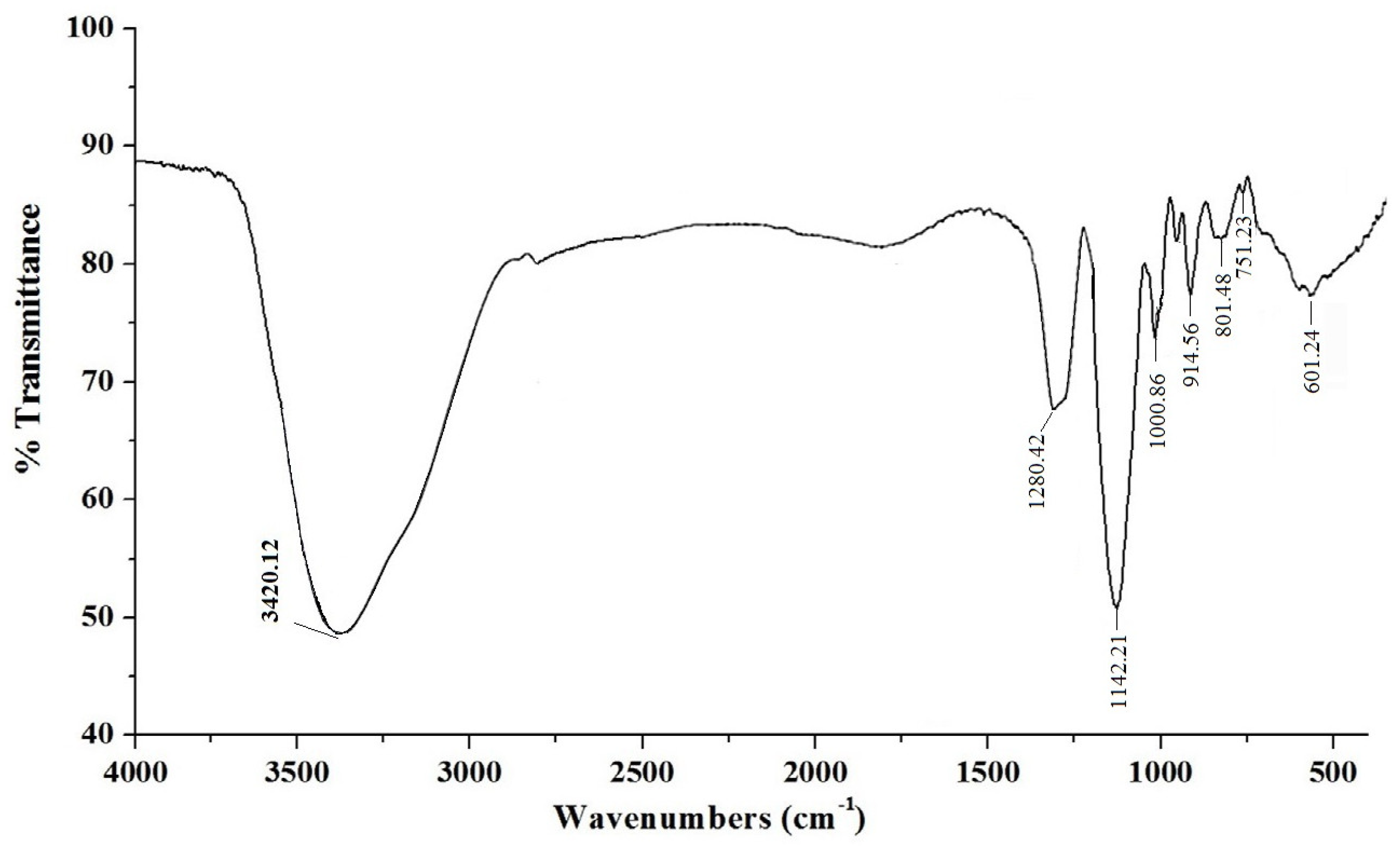 Preprints 91306 g002