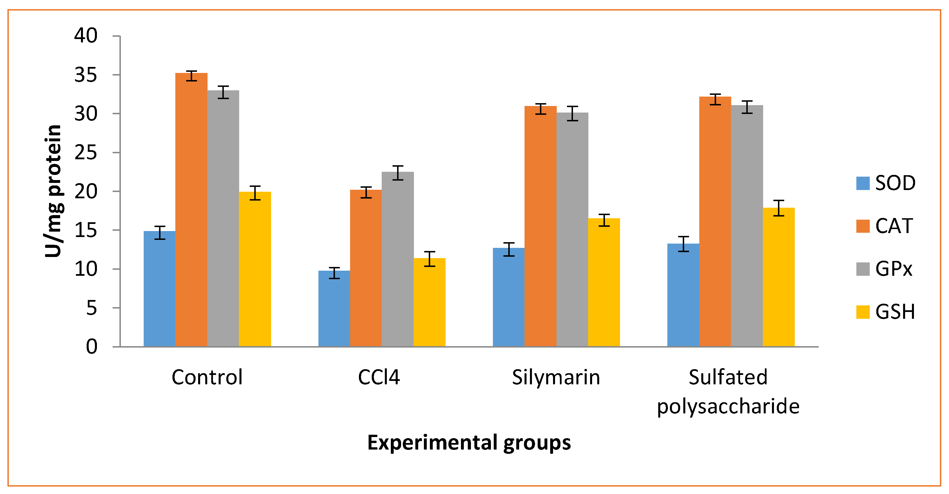Preprints 91306 g006