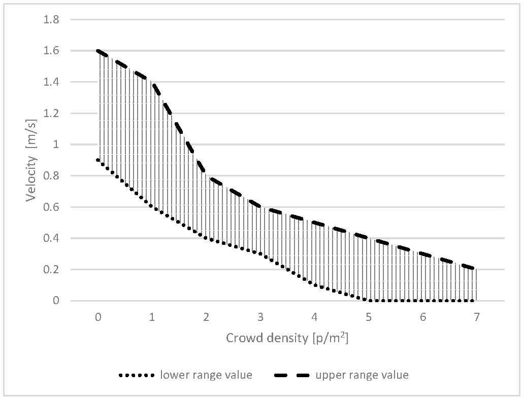 Preprints 155583 g001