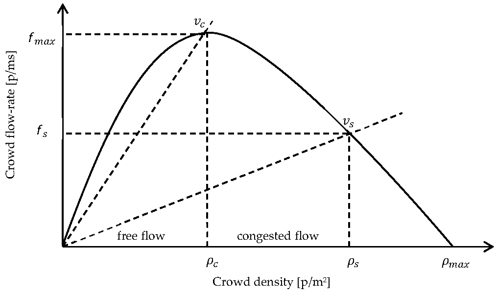 Preprints 155583 g002