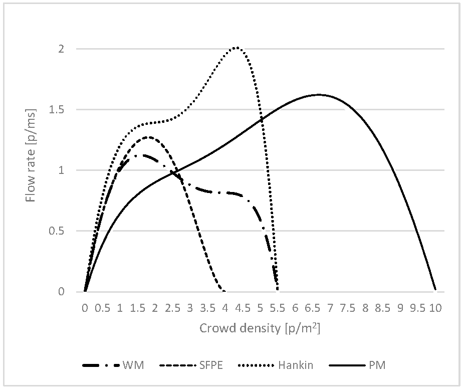 Preprints 155583 g003