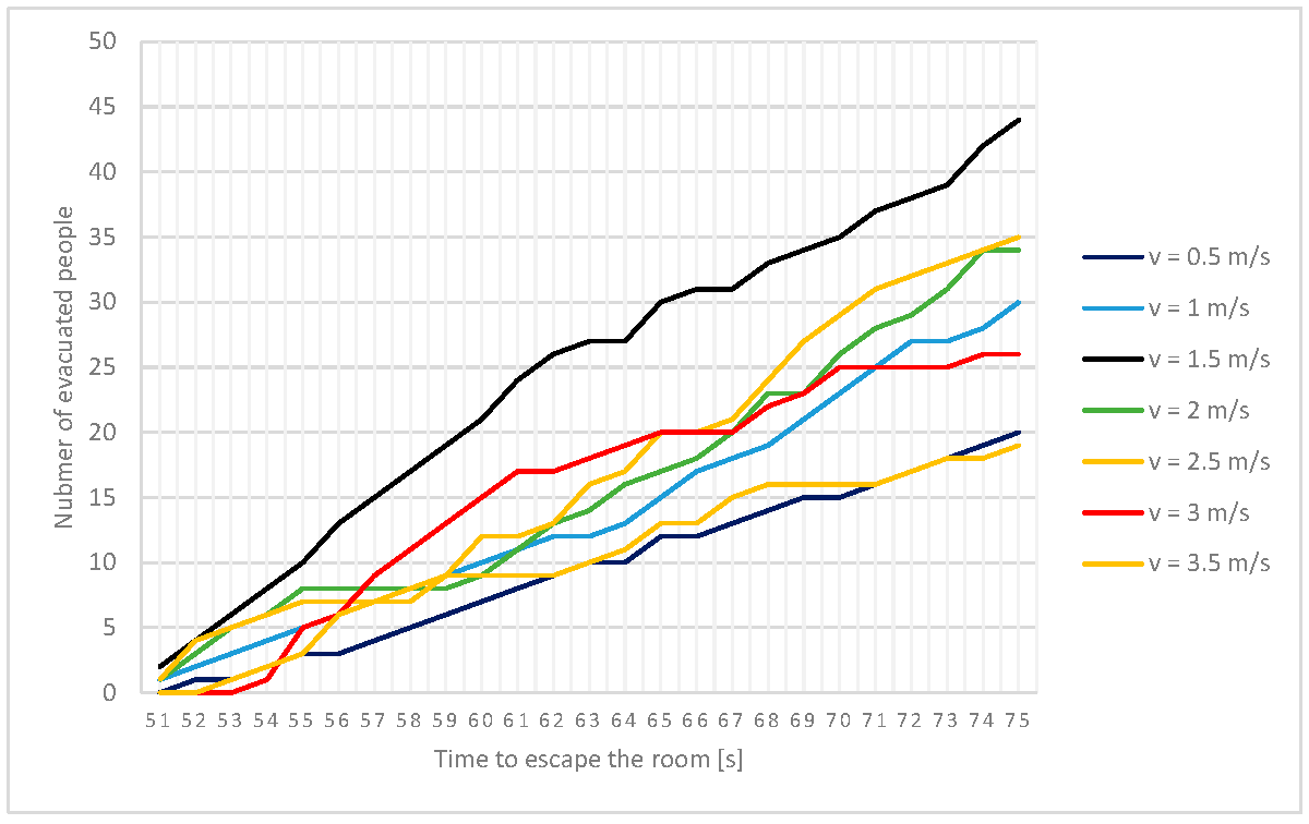 Preprints 155583 g004