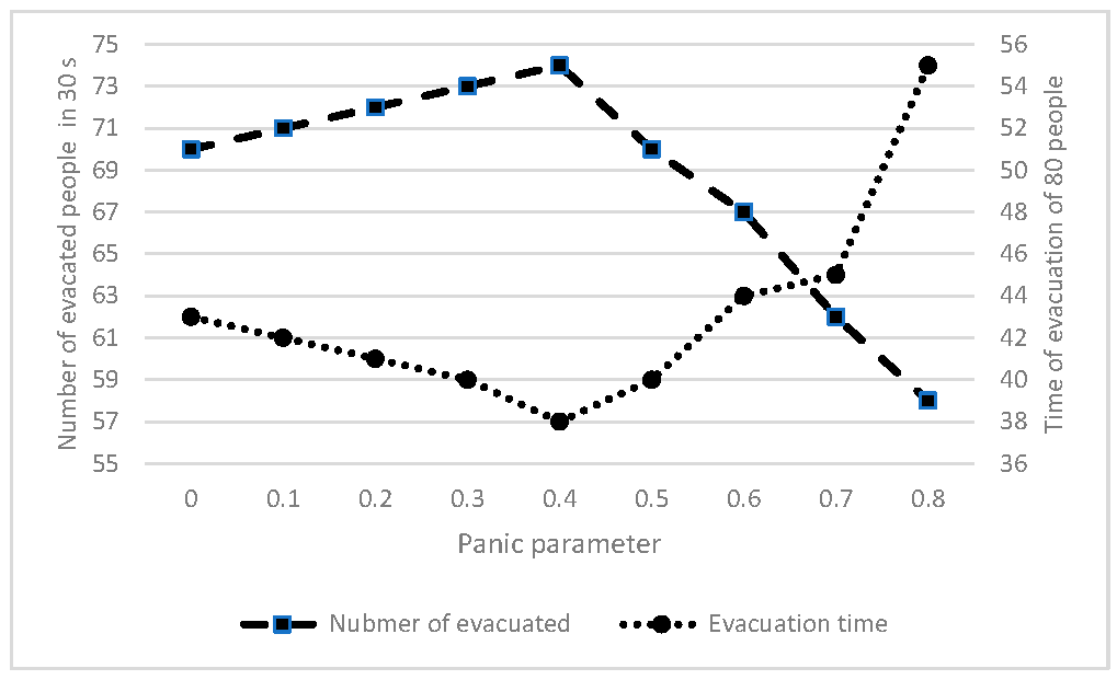 Preprints 155583 g007