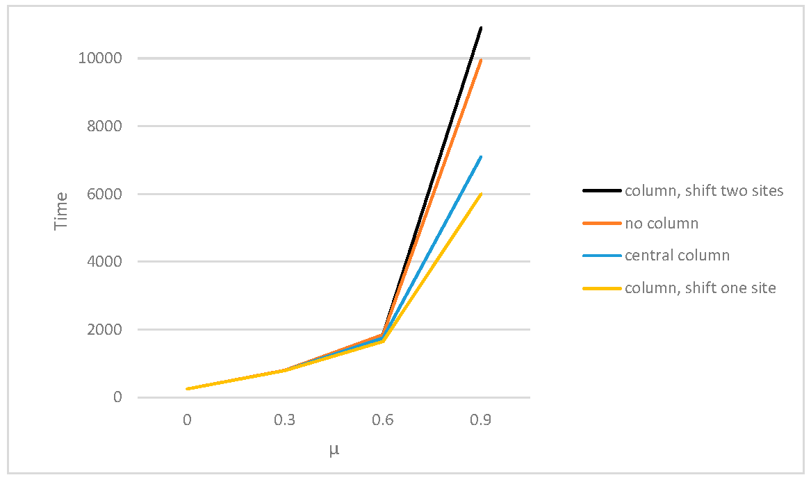 Preprints 155583 g009