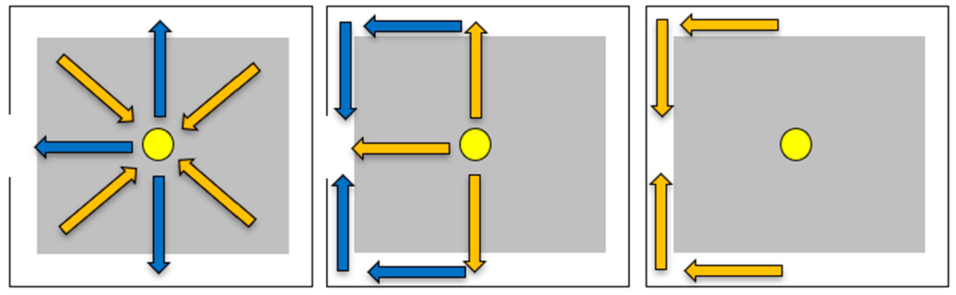 Preprints 155583 g010