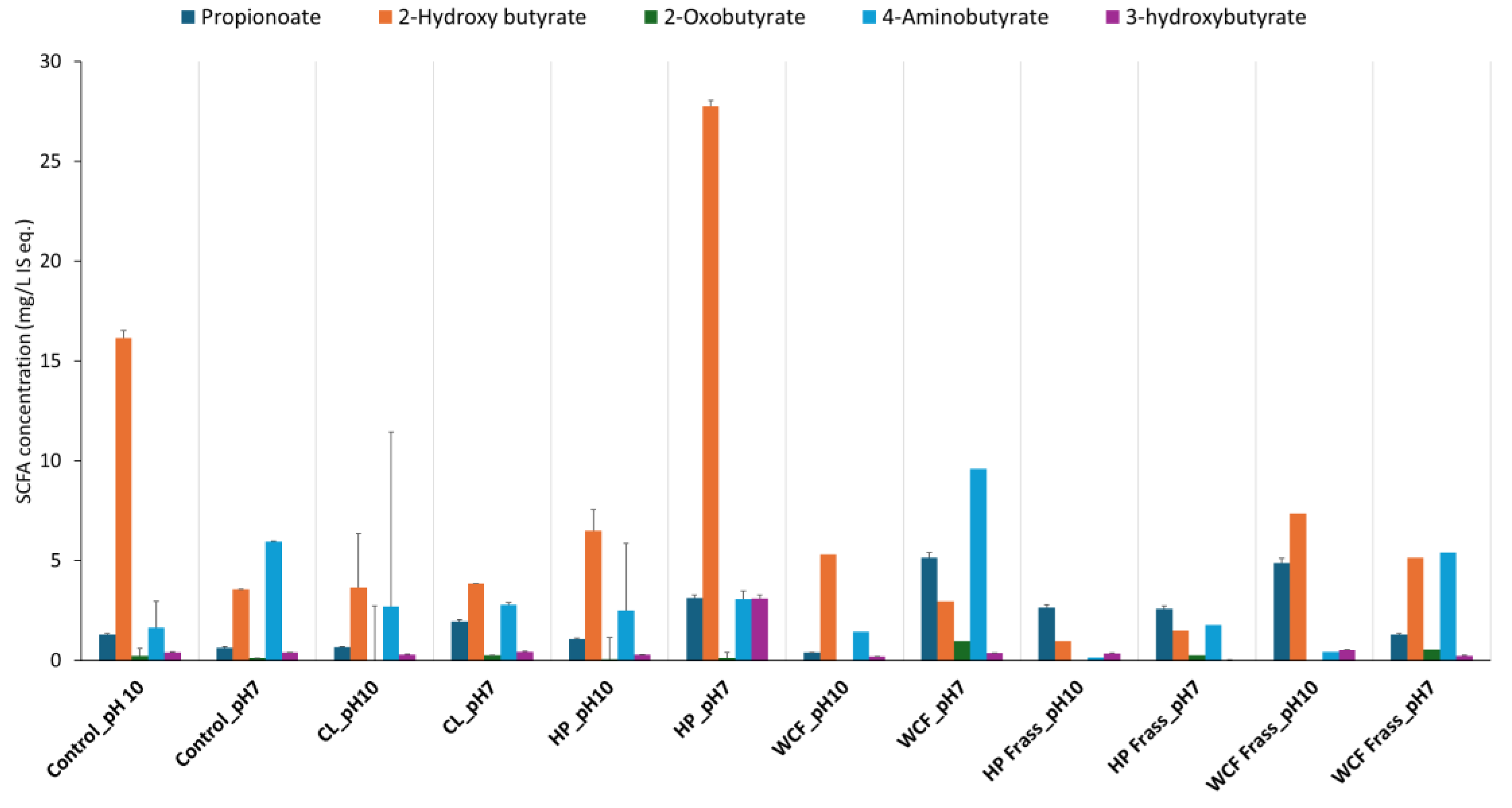 Preprints 165844 g001