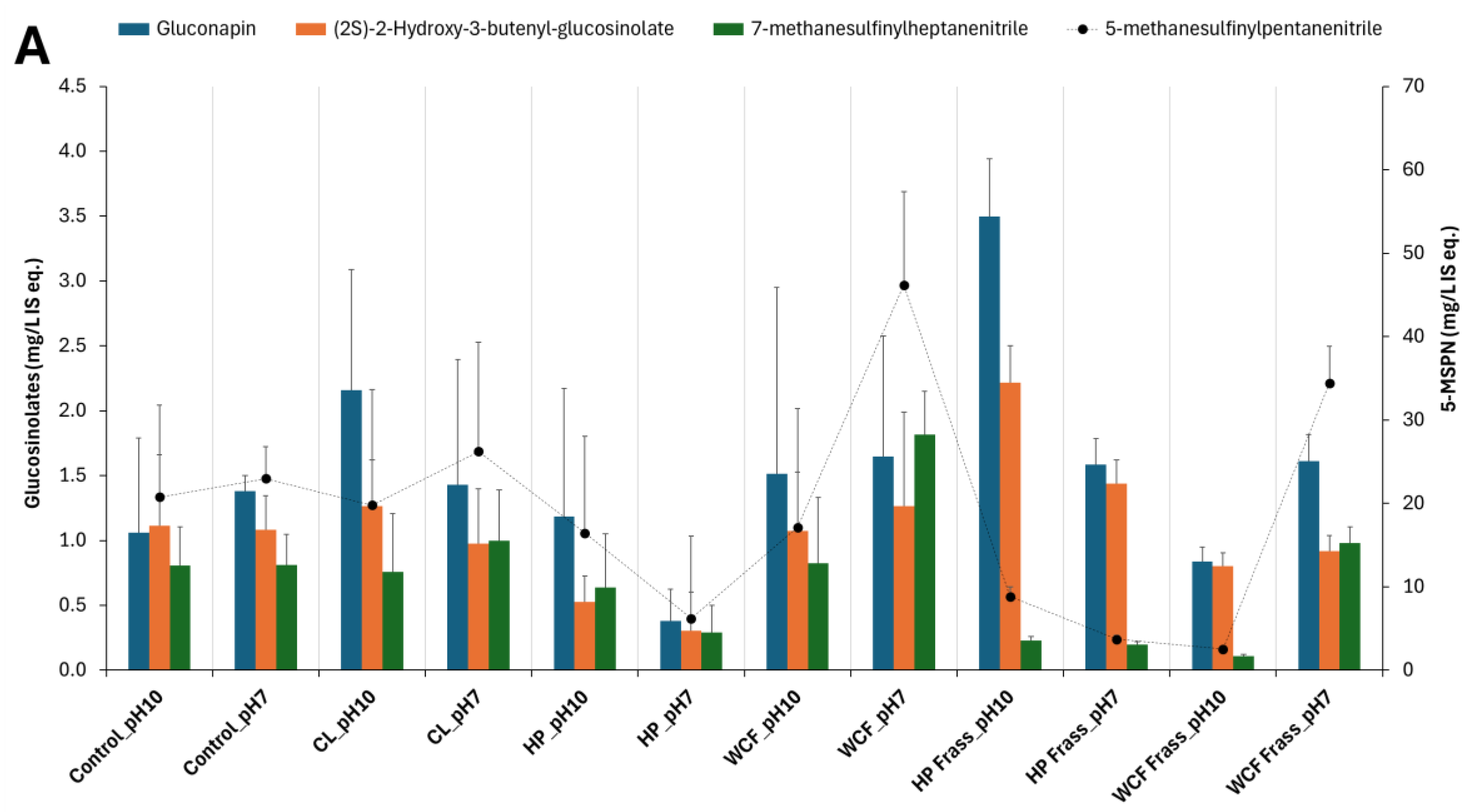 Preprints 165844 g002a