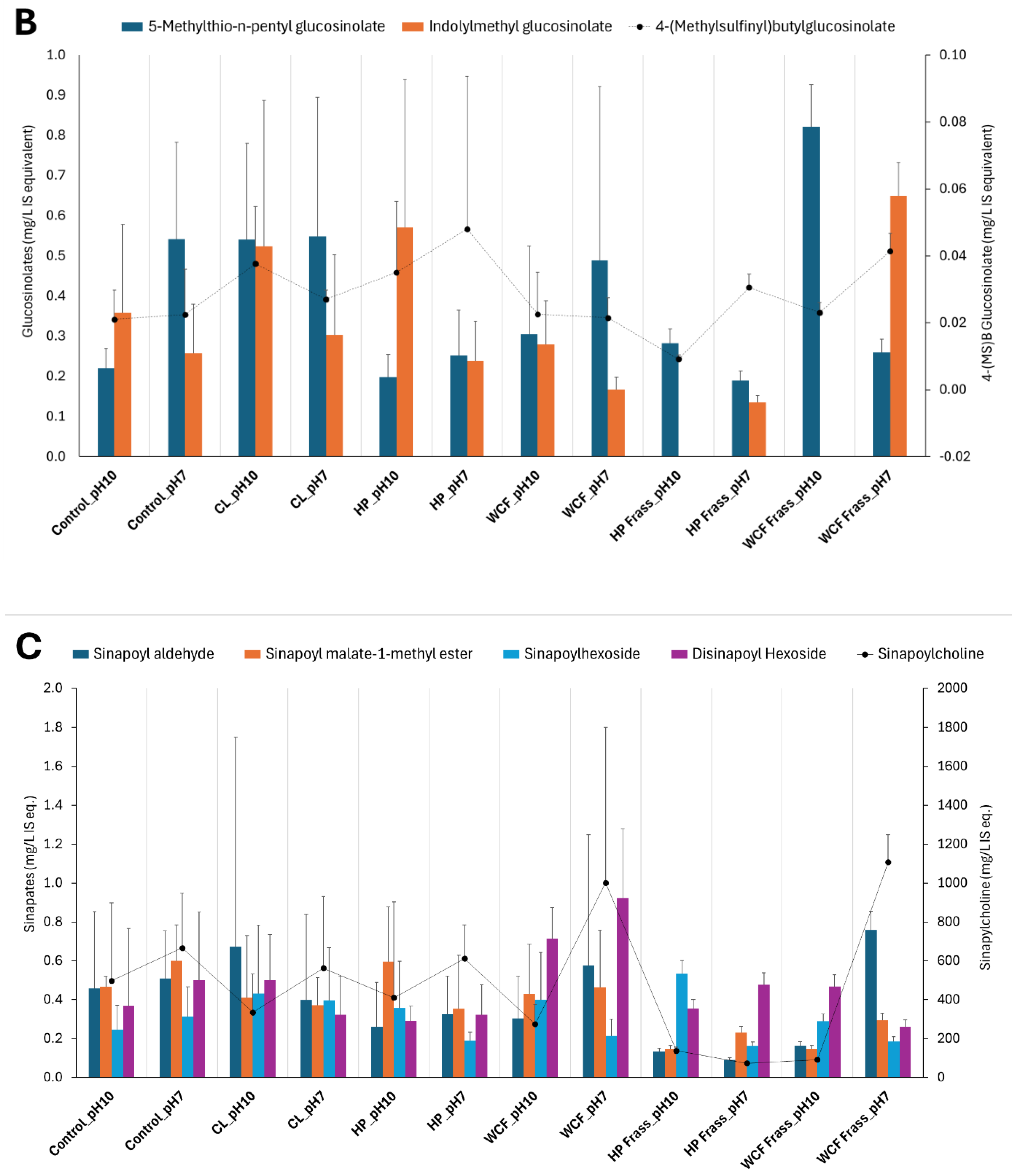 Preprints 165844 g002b