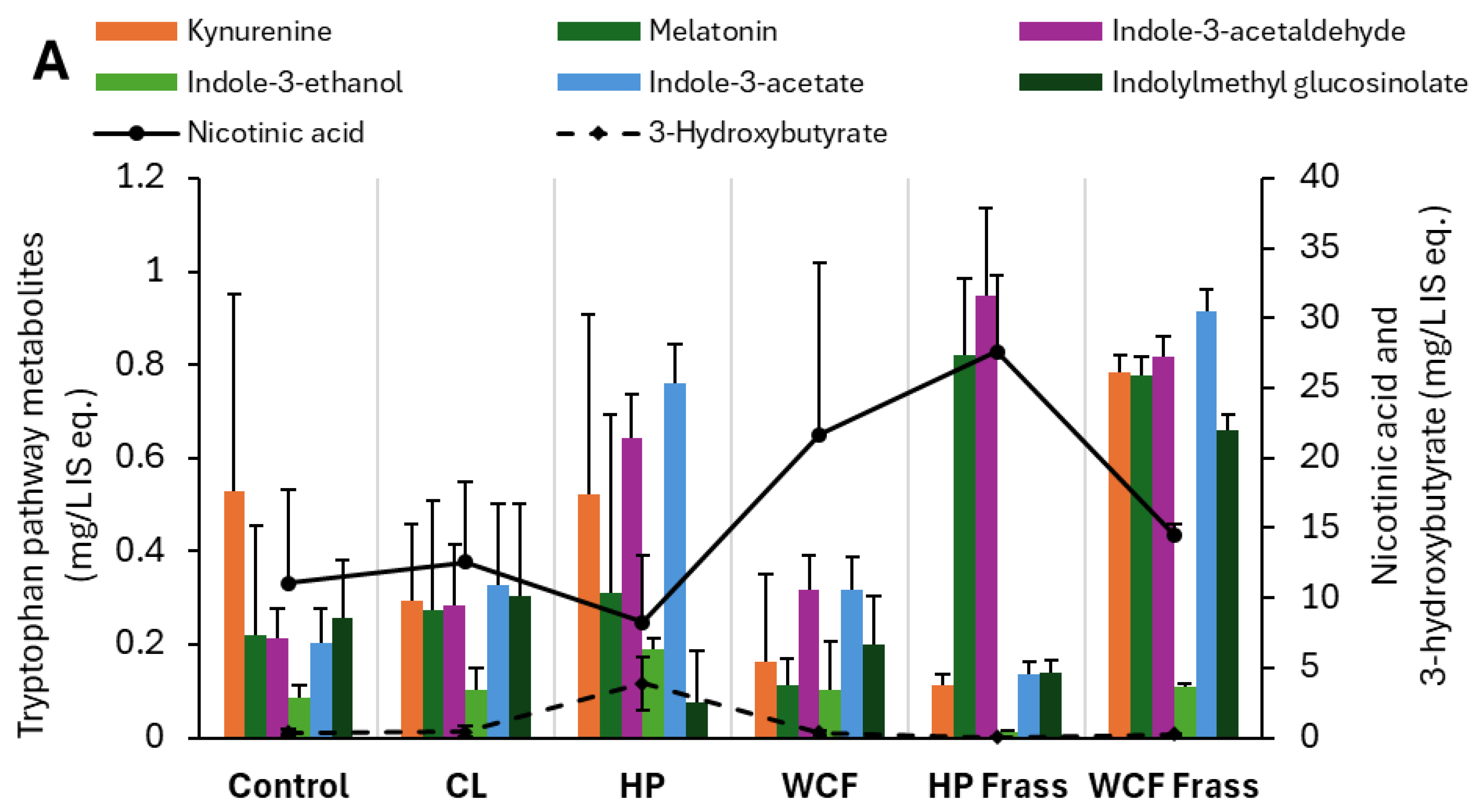Preprints 165844 g003a