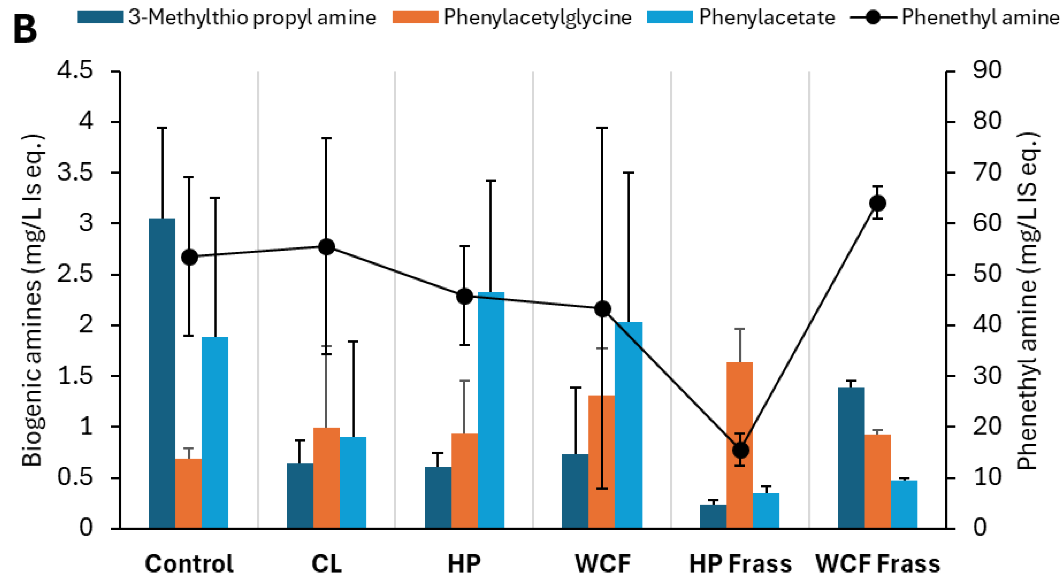 Preprints 165844 g003b
