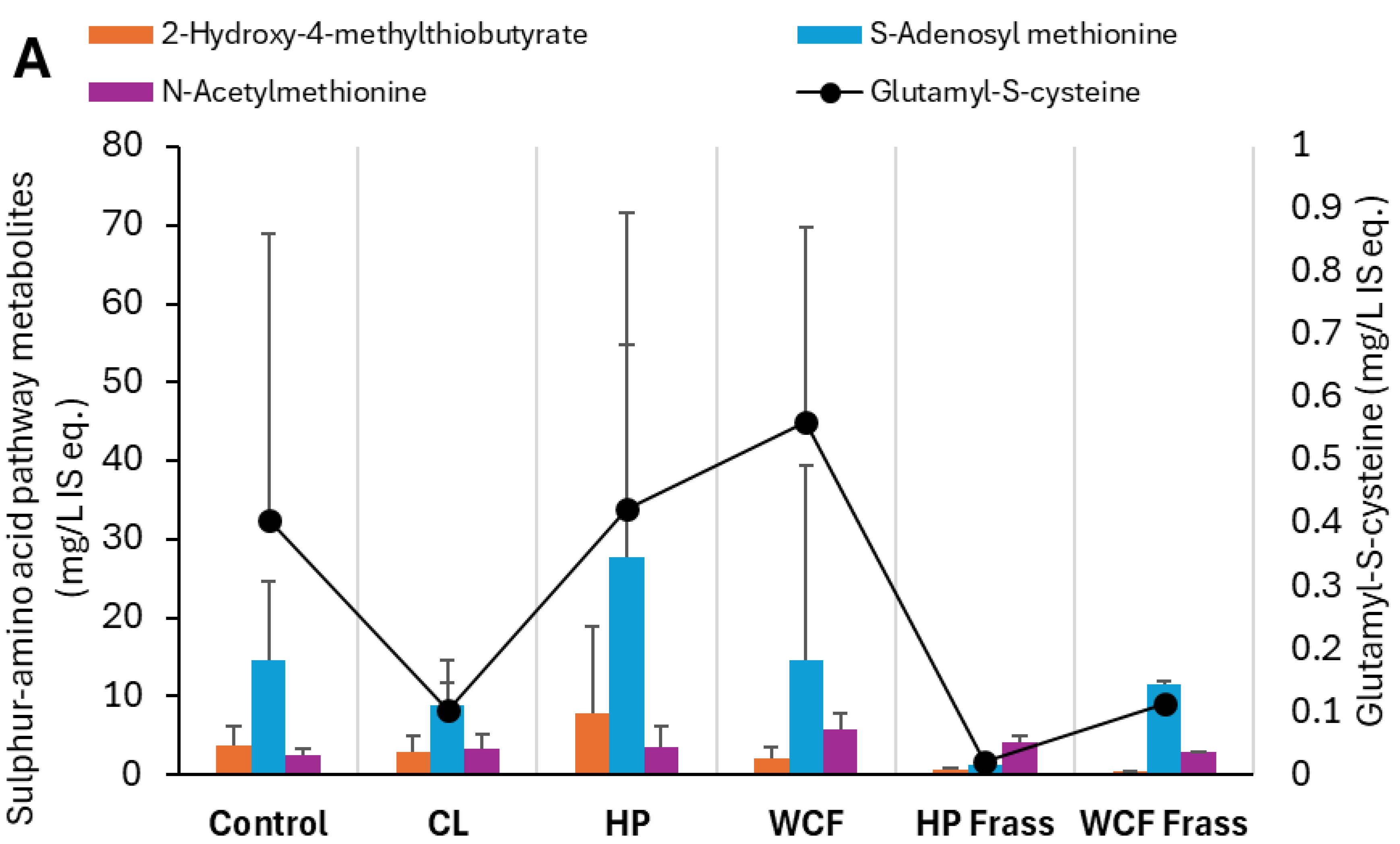 Preprints 165844 g004a