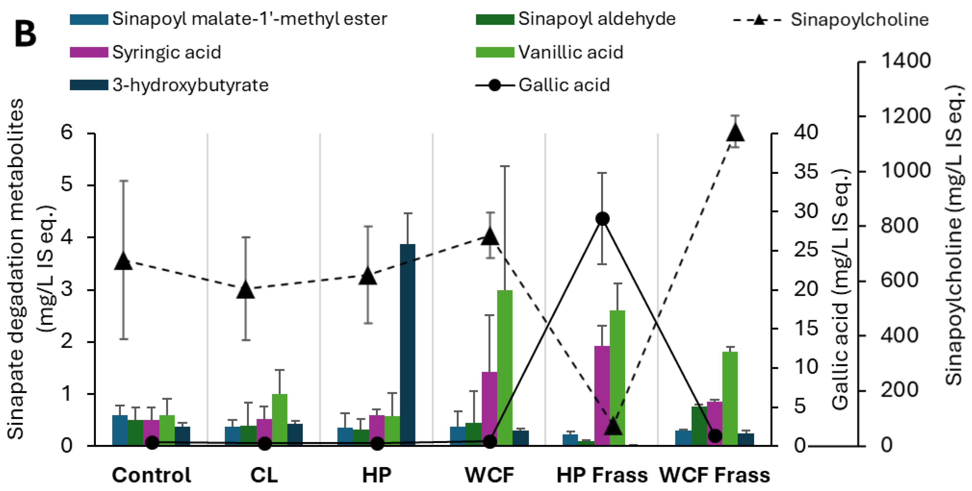 Preprints 165844 g004b
