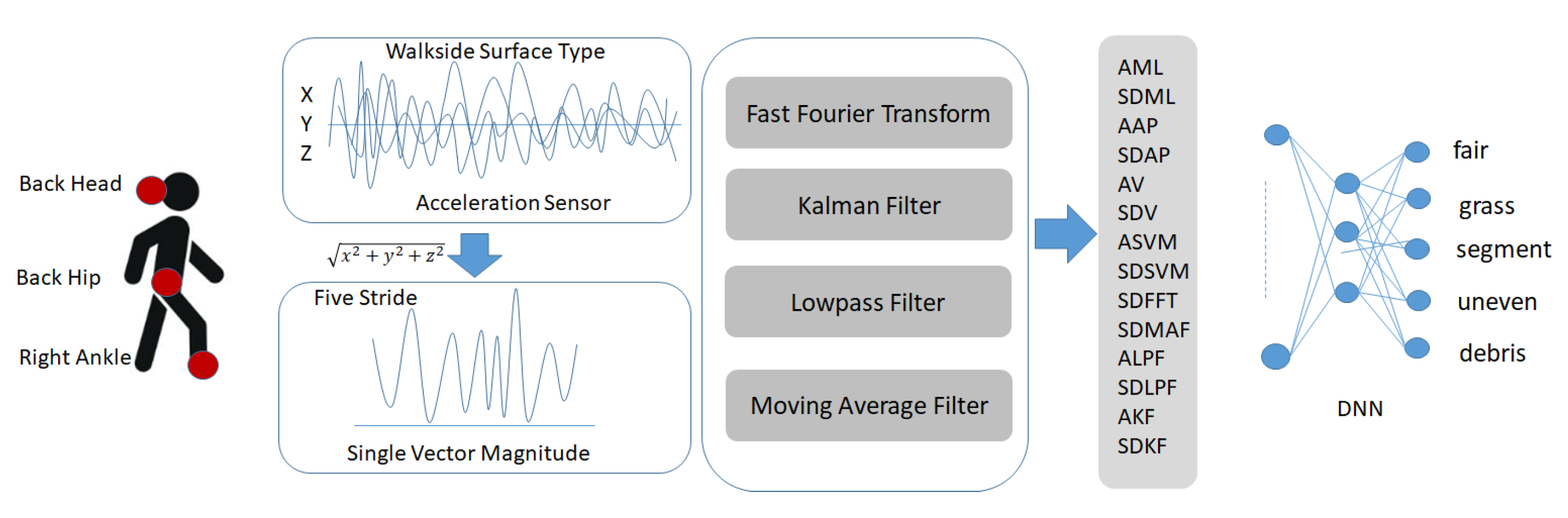 Preprints 161412 g001