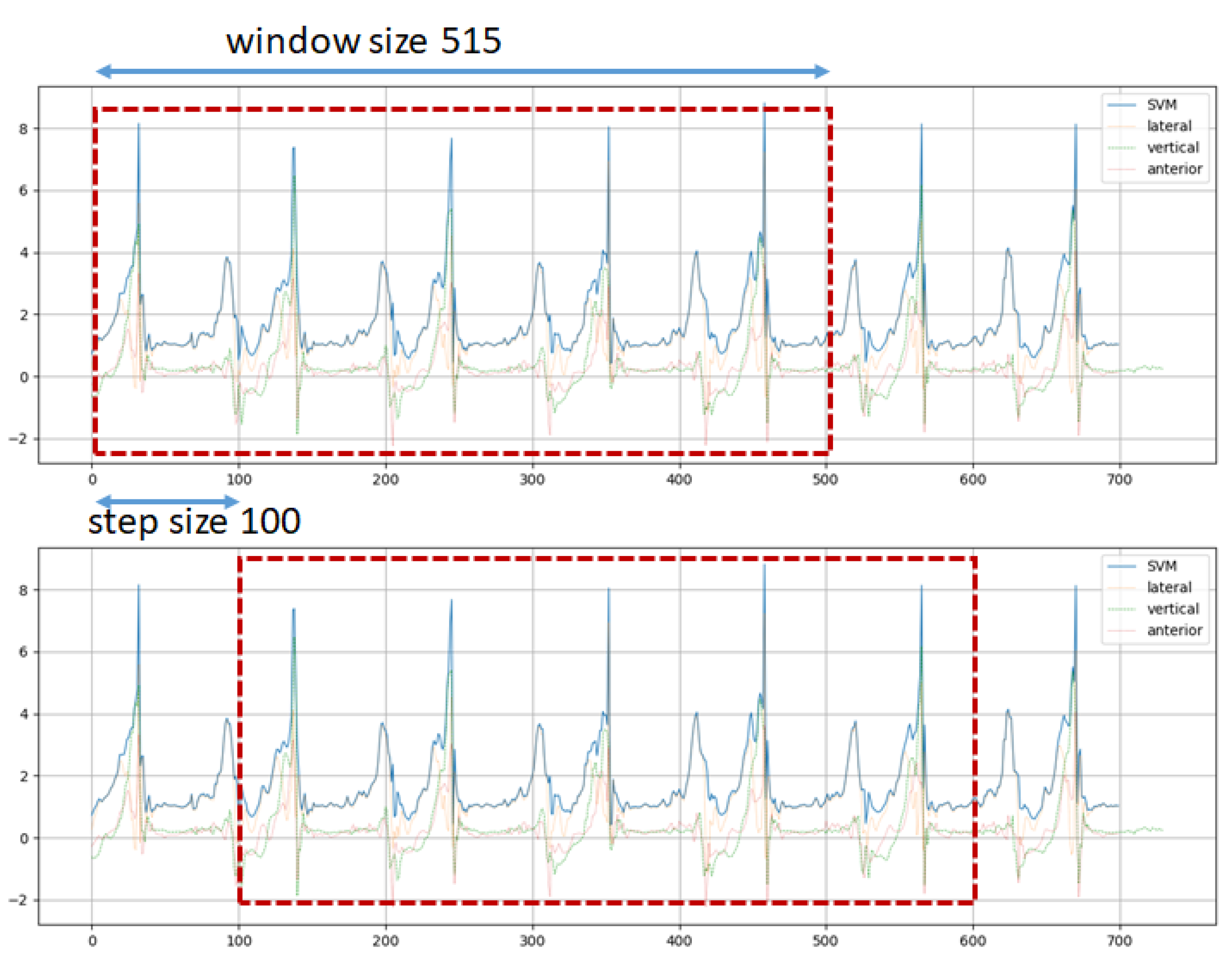 Preprints 161412 g003