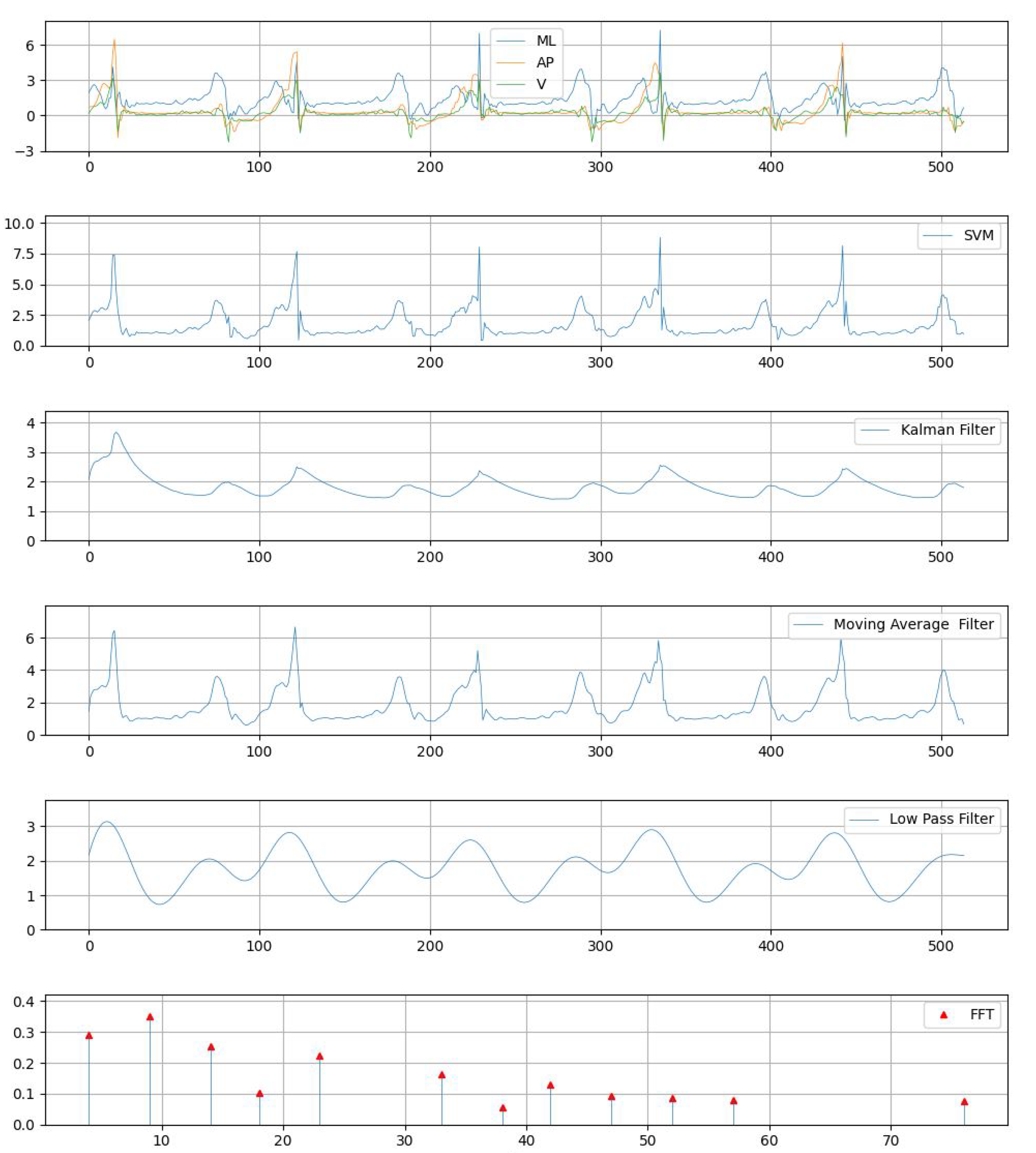 Preprints 161412 g004