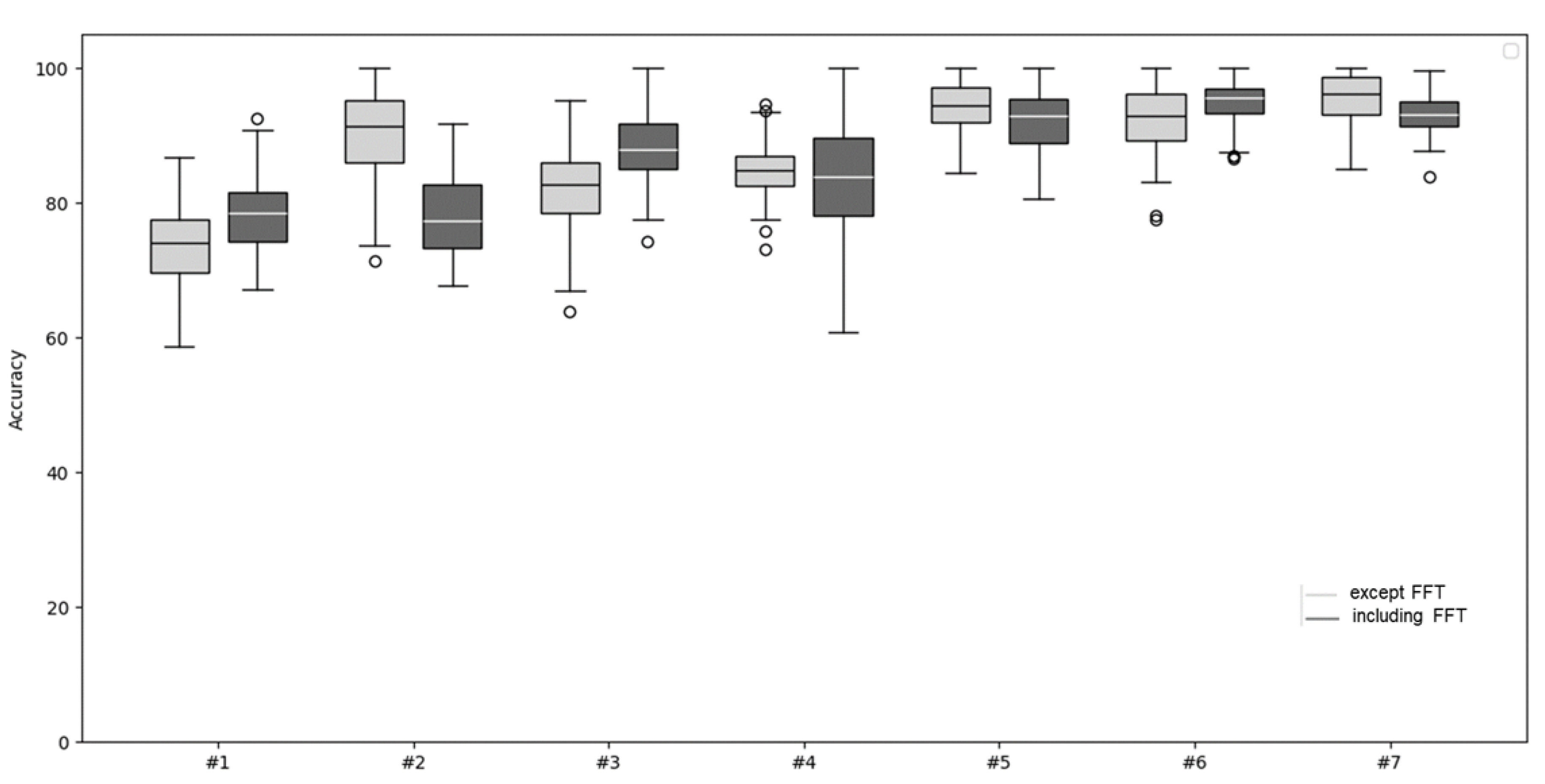 Preprints 161412 g005